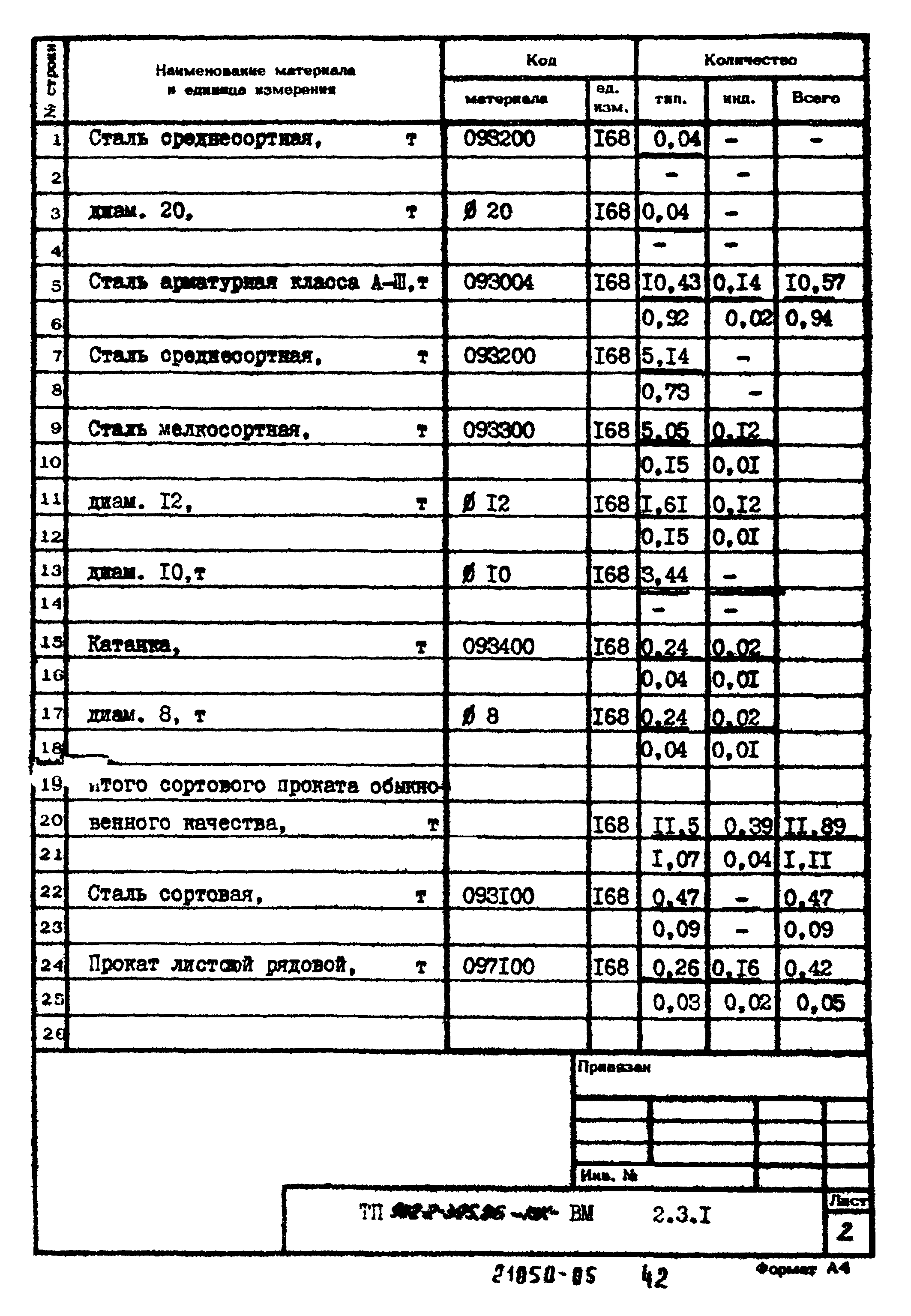 Типовой проект 902-2-395.86