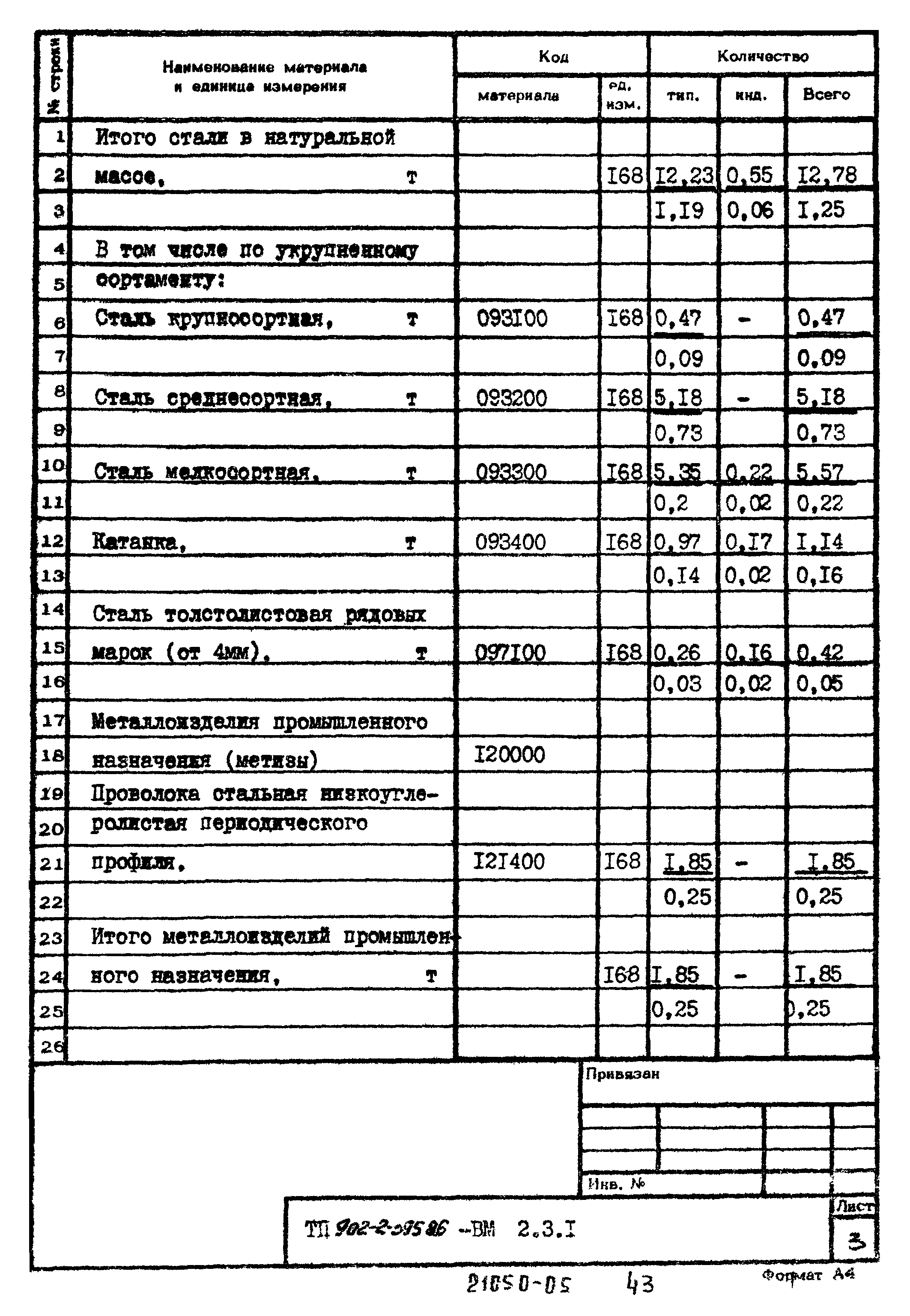 Типовой проект 902-2-395.86