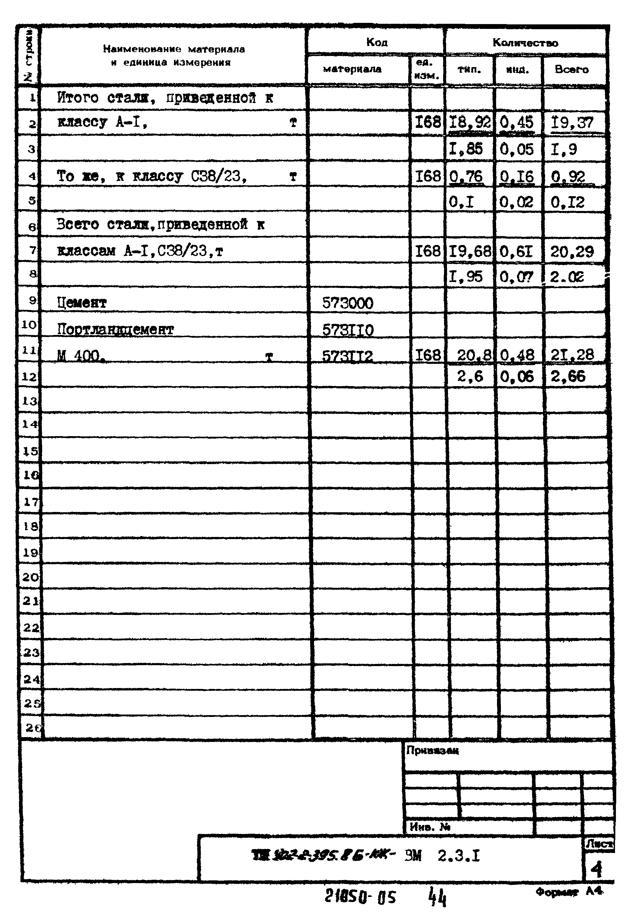 Типовой проект 902-2-395.86