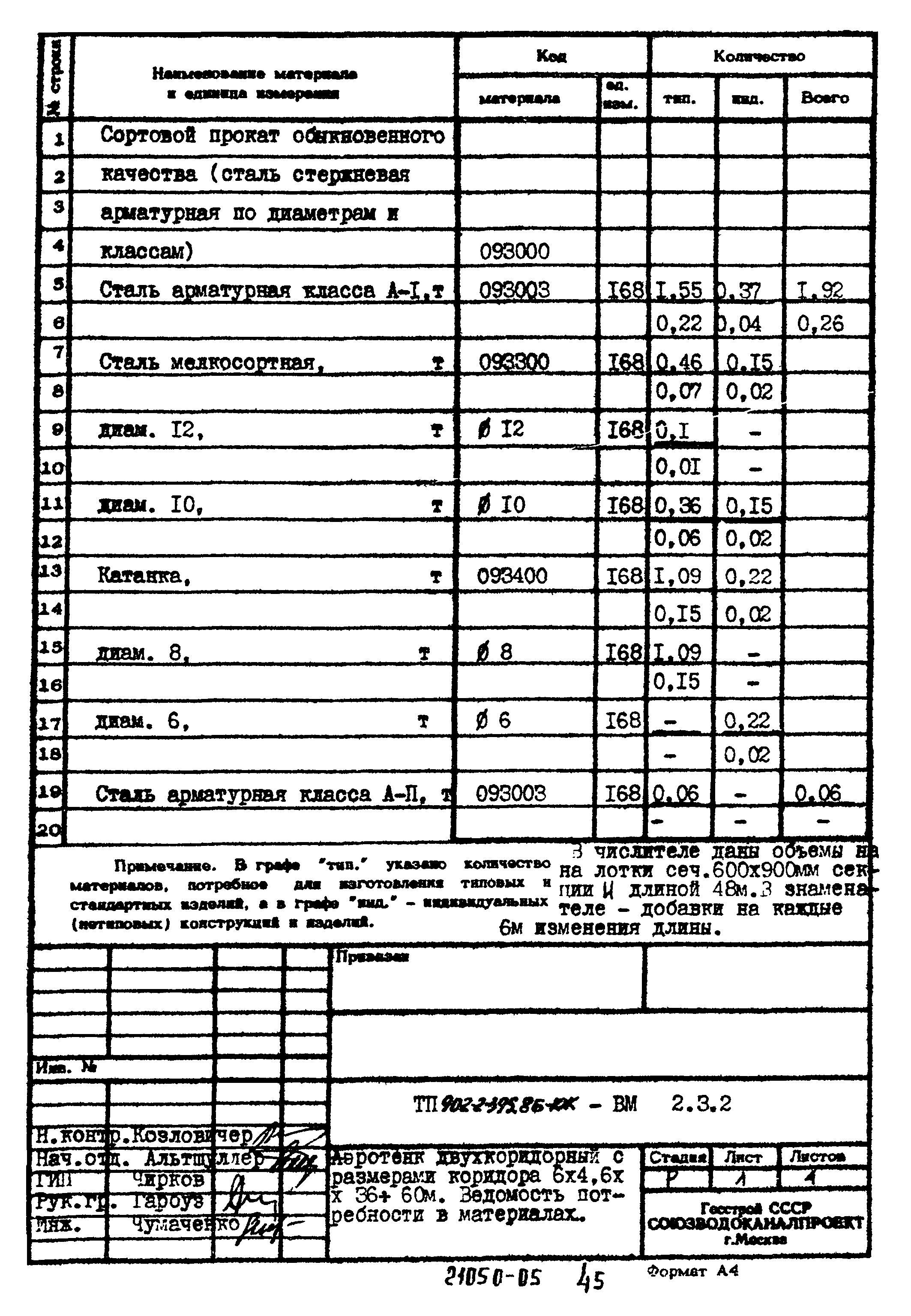 Типовой проект 902-2-395.86