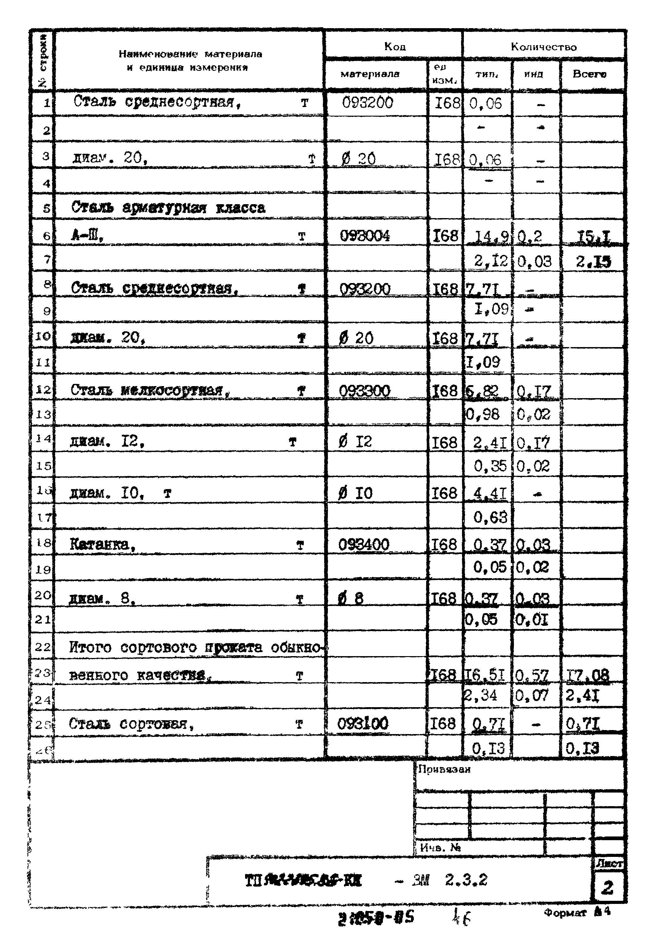 Типовой проект 902-2-395.86