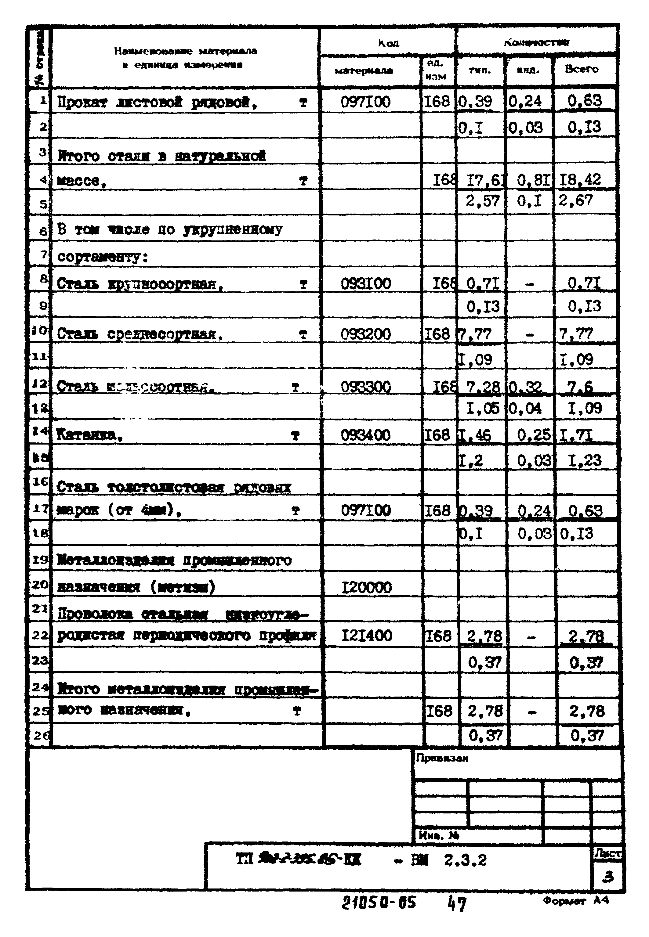 Типовой проект 902-2-395.86