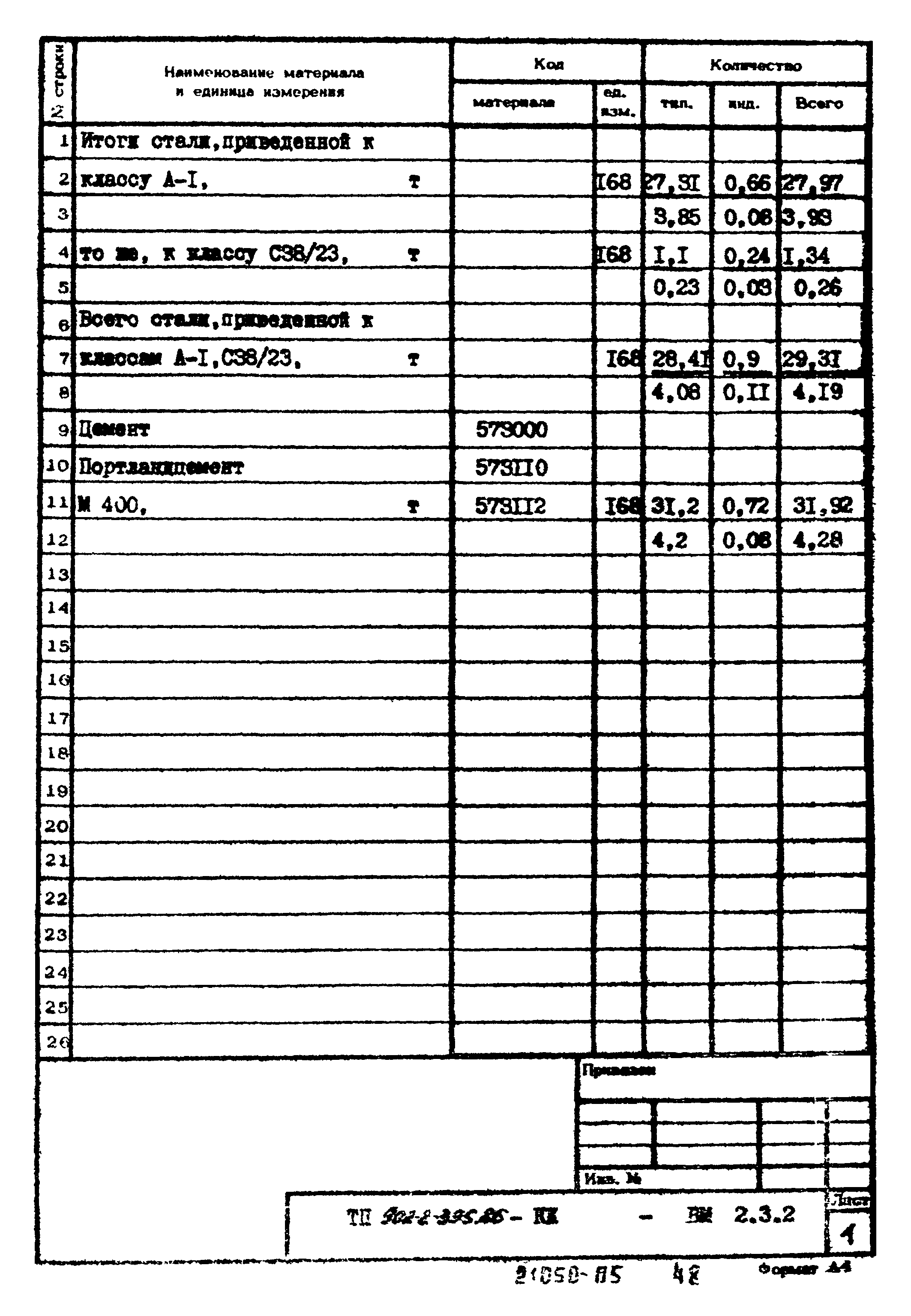 Типовой проект 902-2-395.86