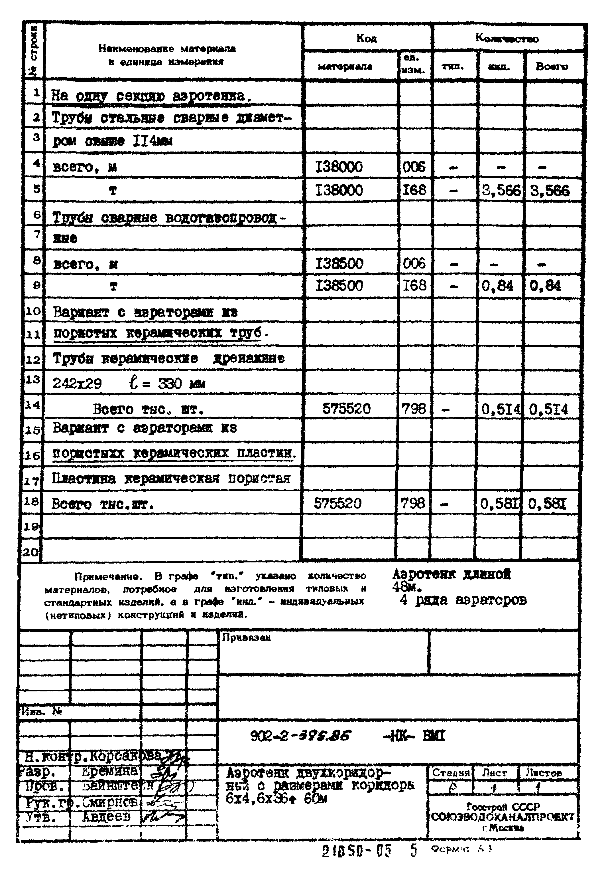 Типовой проект 902-2-395.86