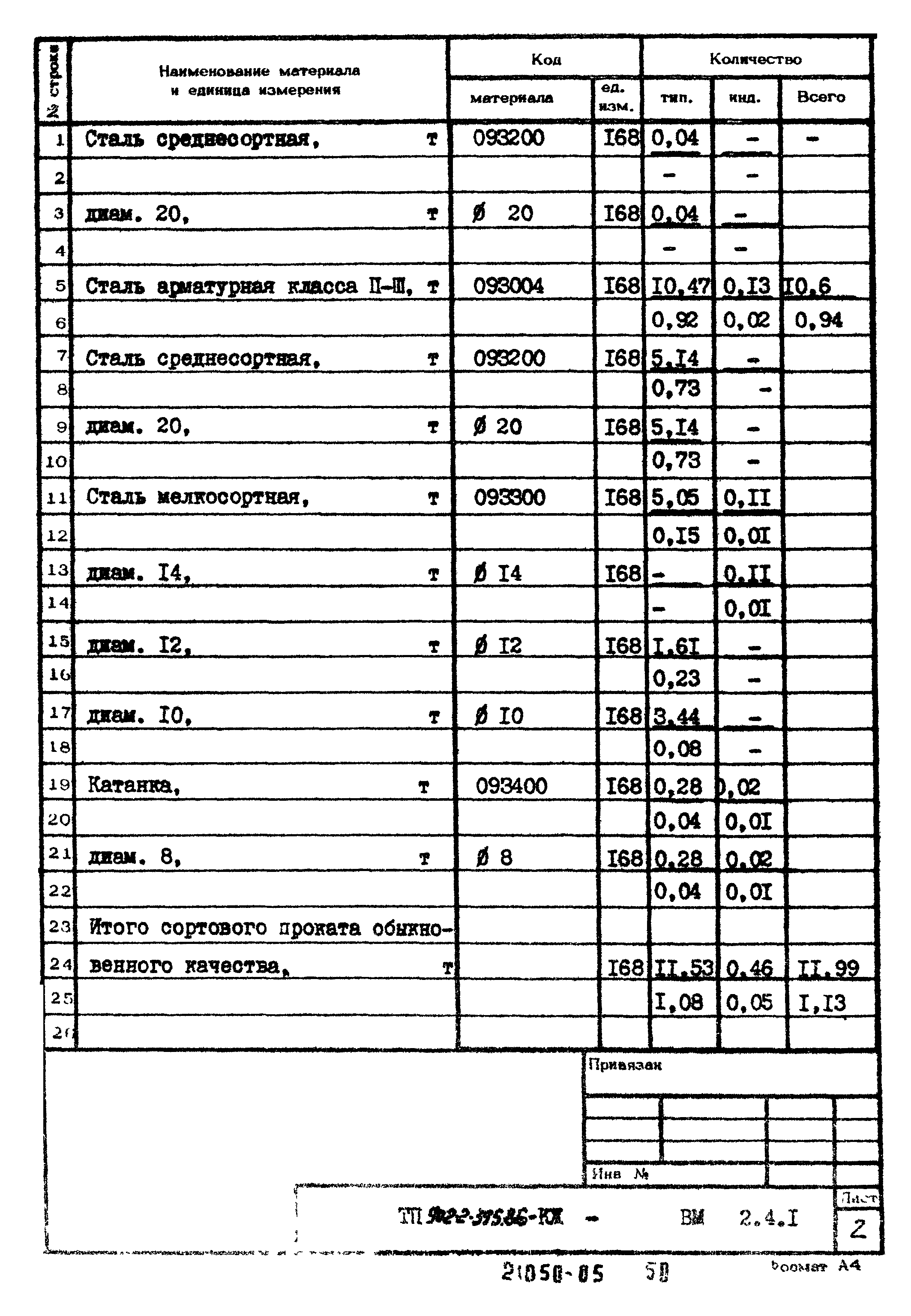 Типовой проект 902-2-395.86