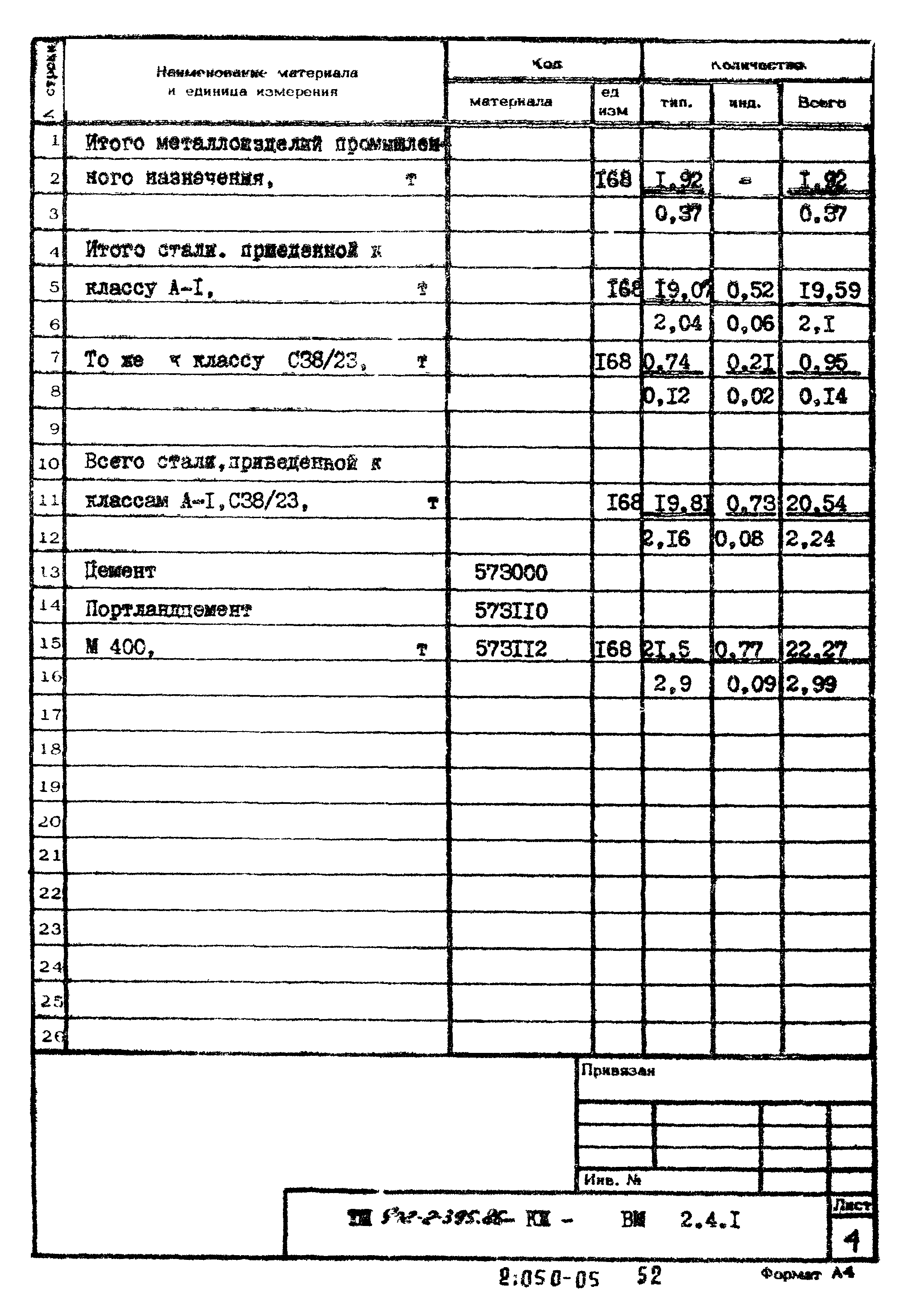 Типовой проект 902-2-395.86