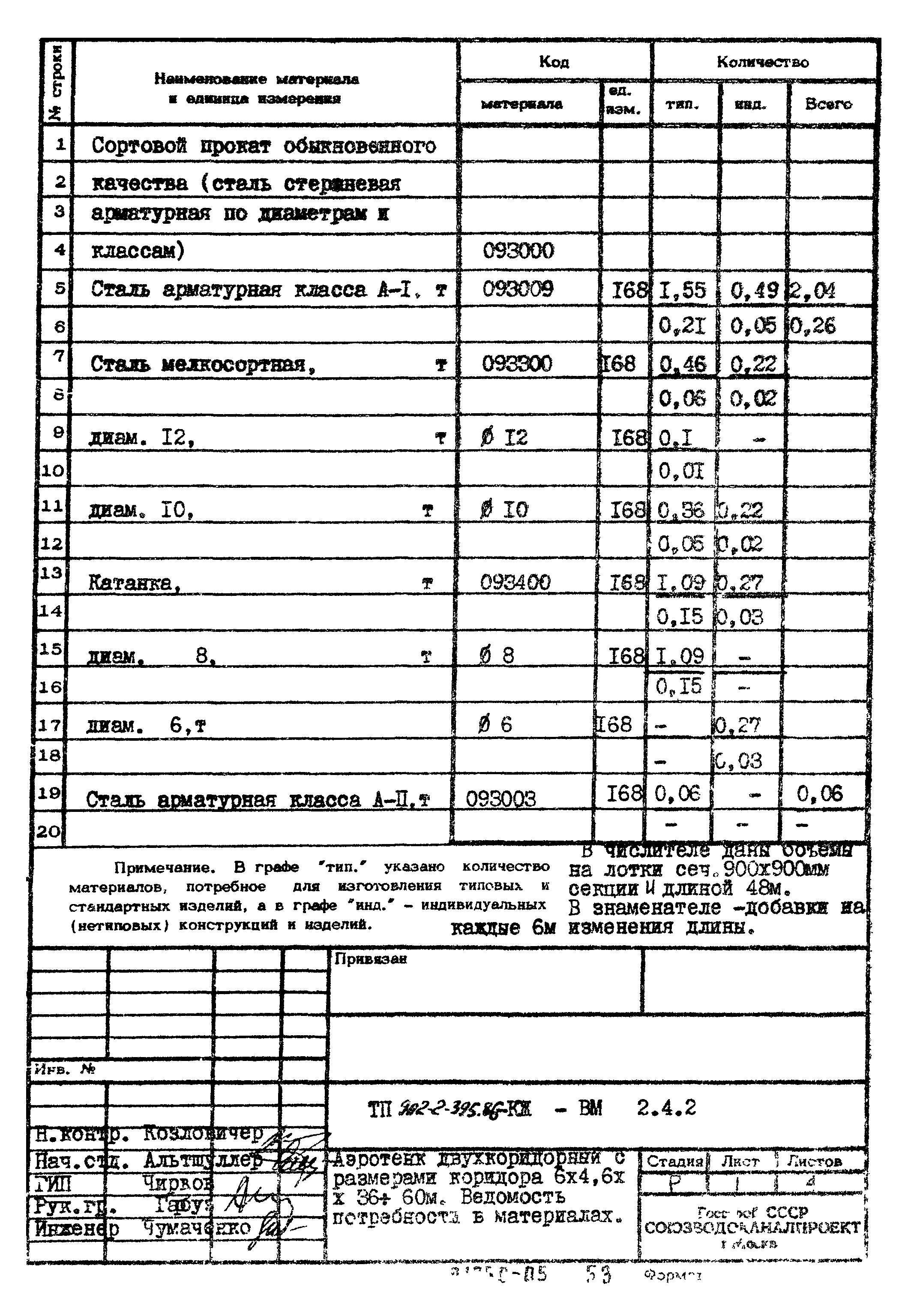 Типовой проект 902-2-395.86