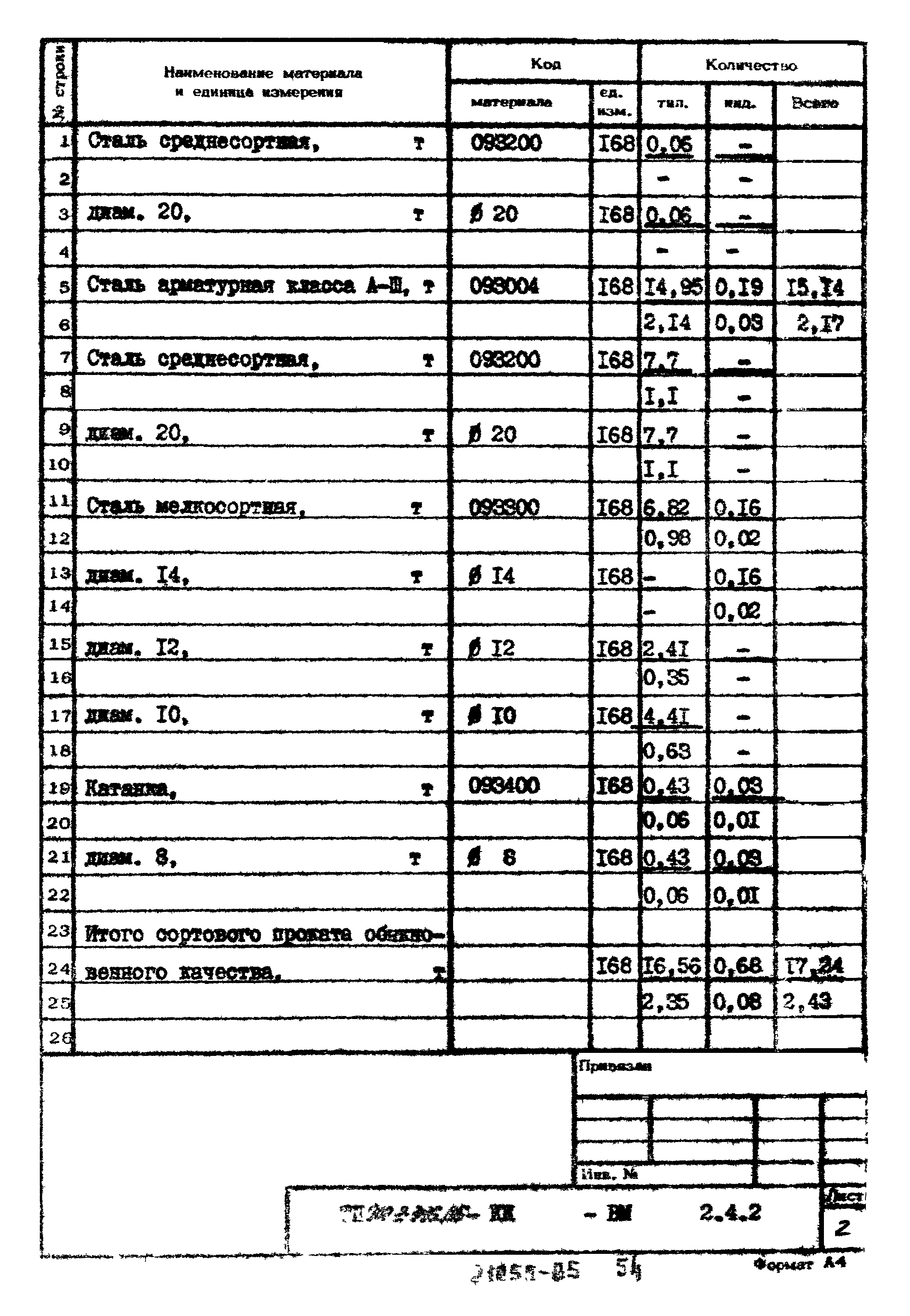 Типовой проект 902-2-395.86