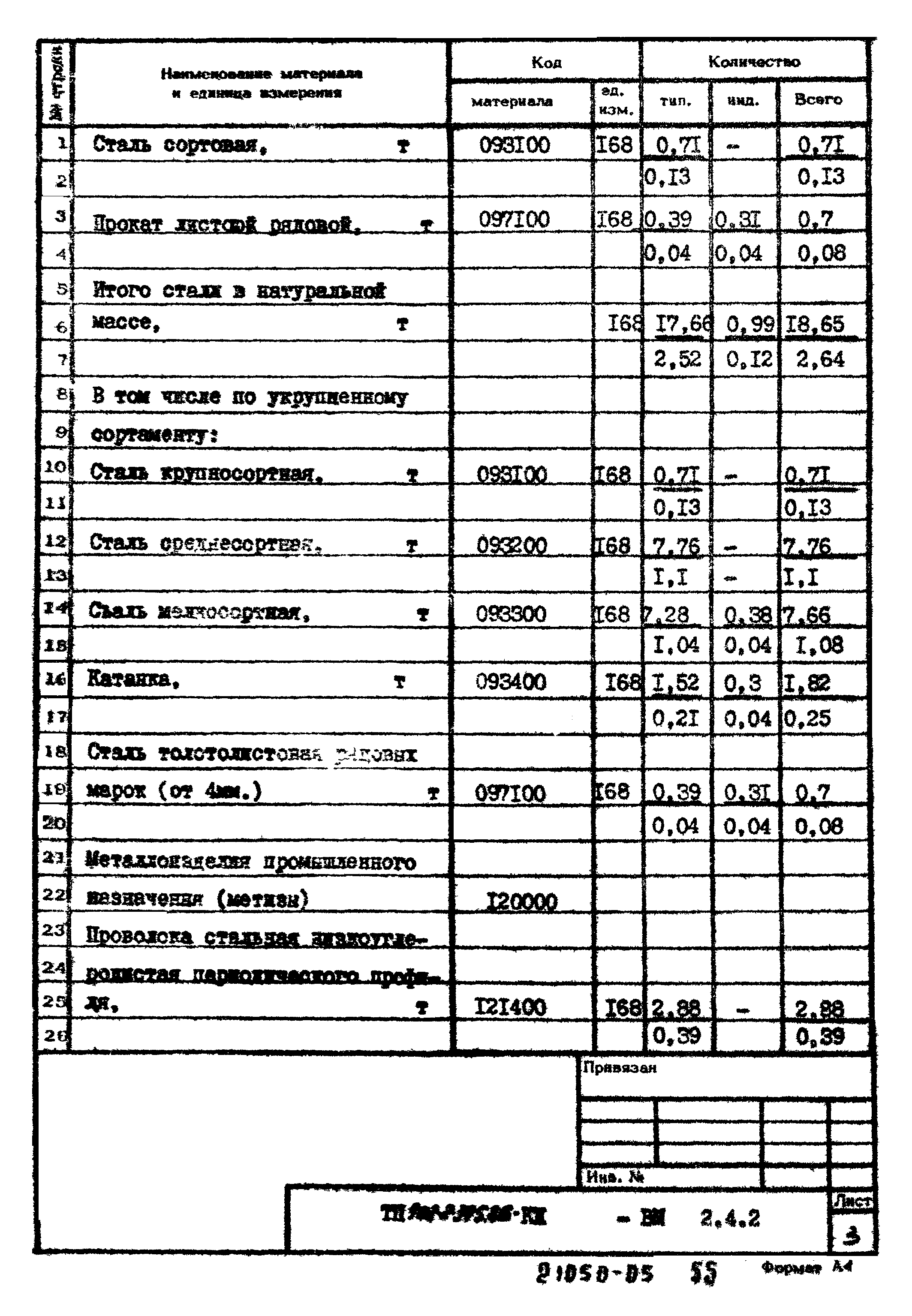 Типовой проект 902-2-395.86