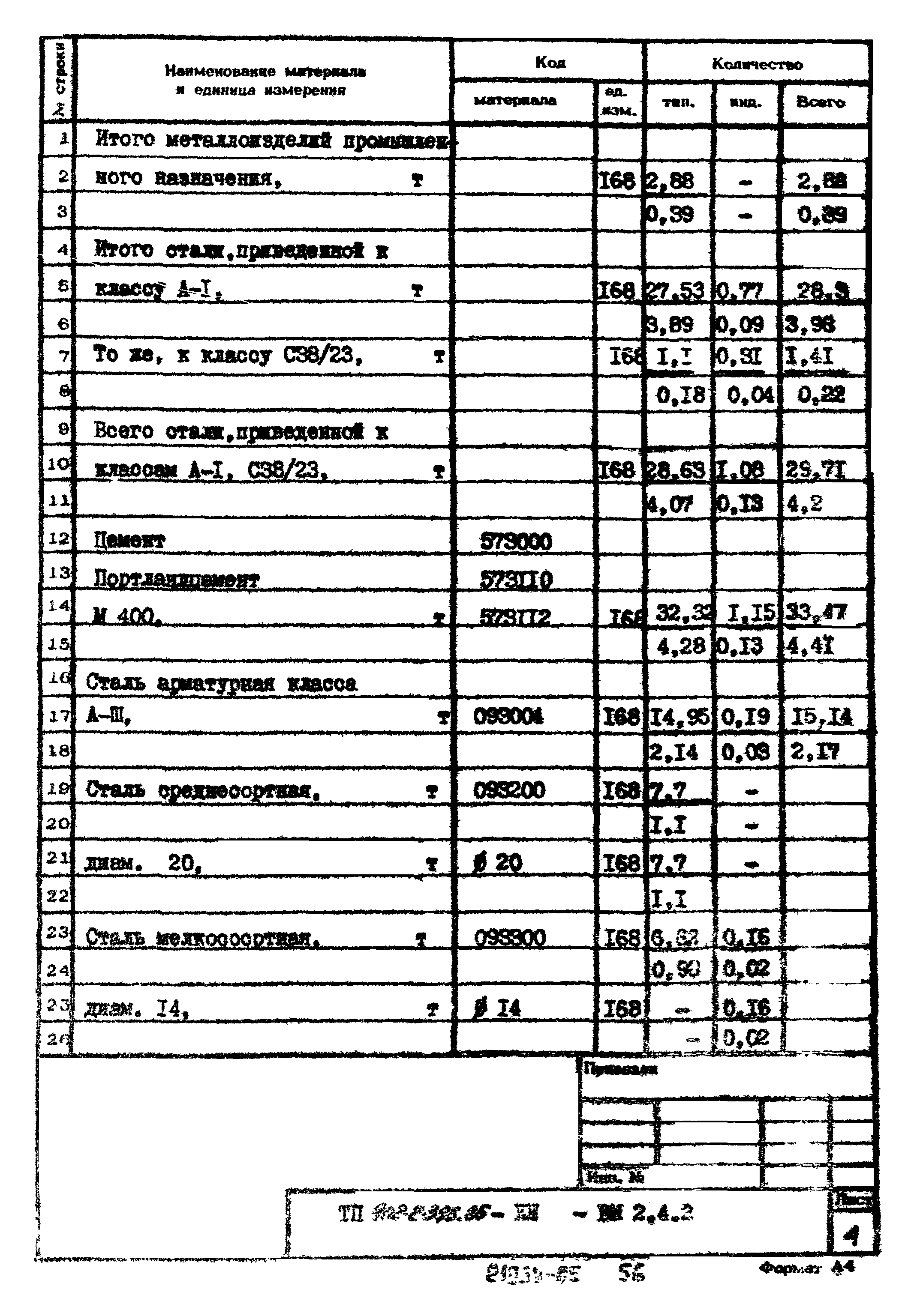 Типовой проект 902-2-395.86