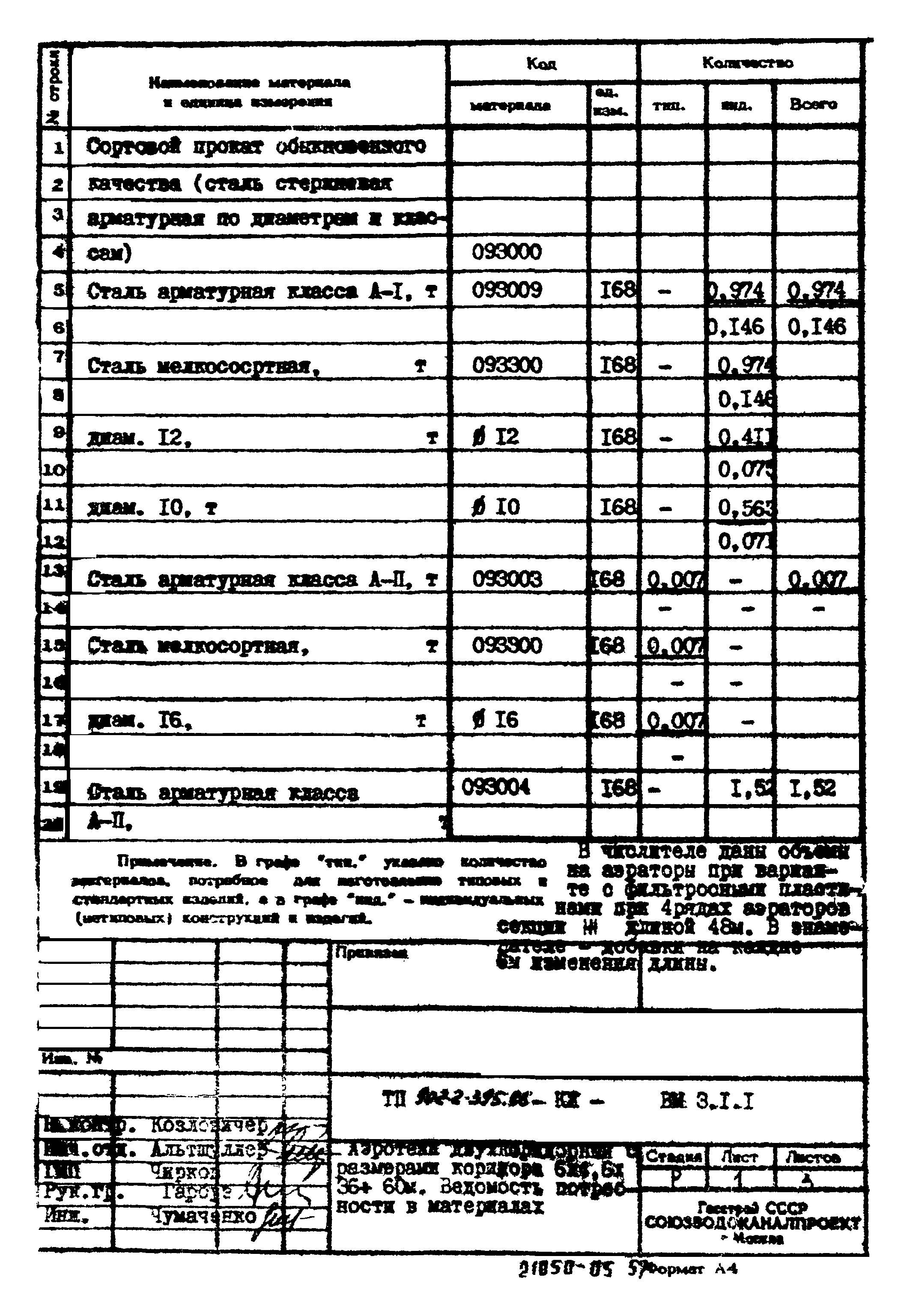 Типовой проект 902-2-395.86