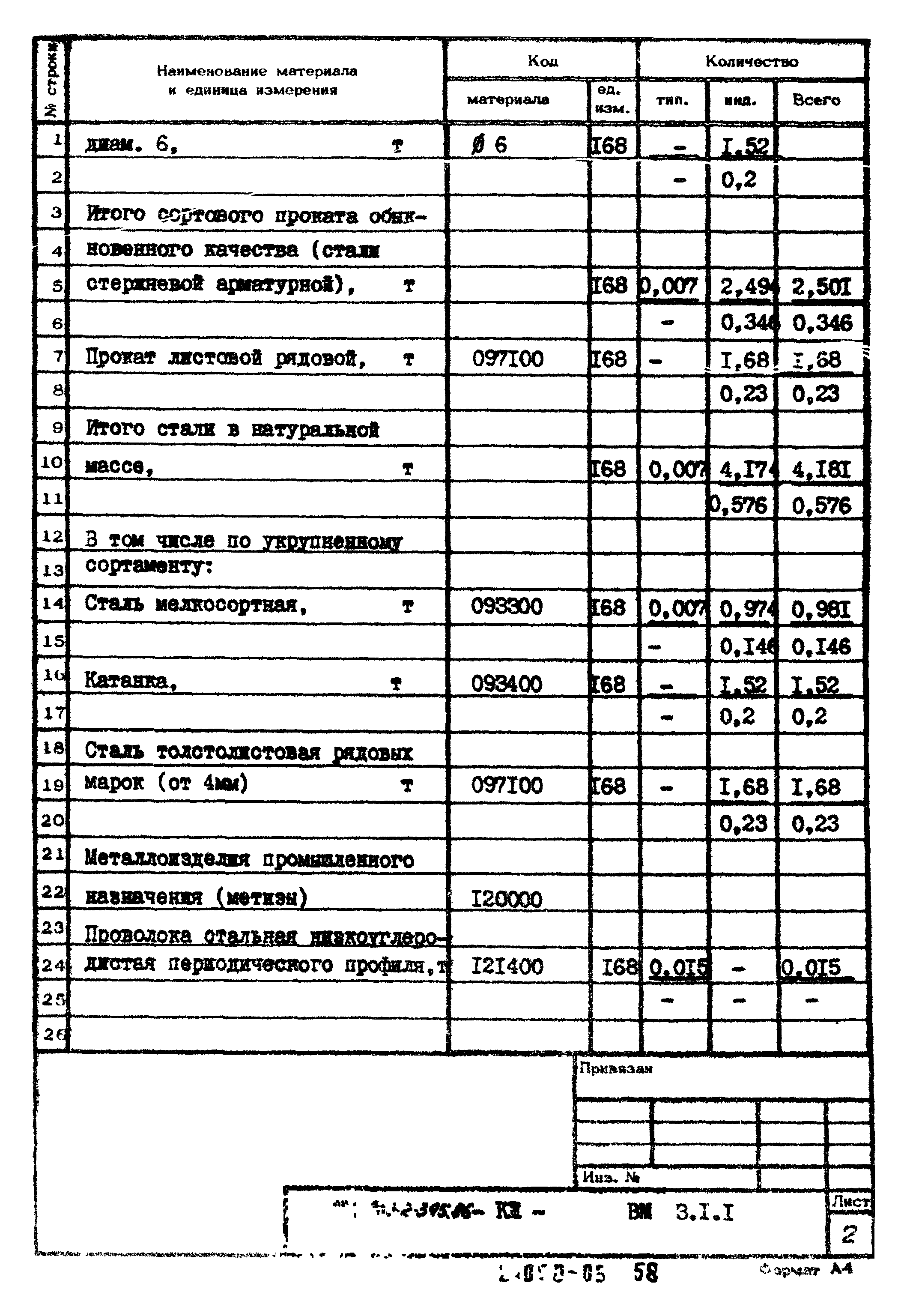 Типовой проект 902-2-395.86