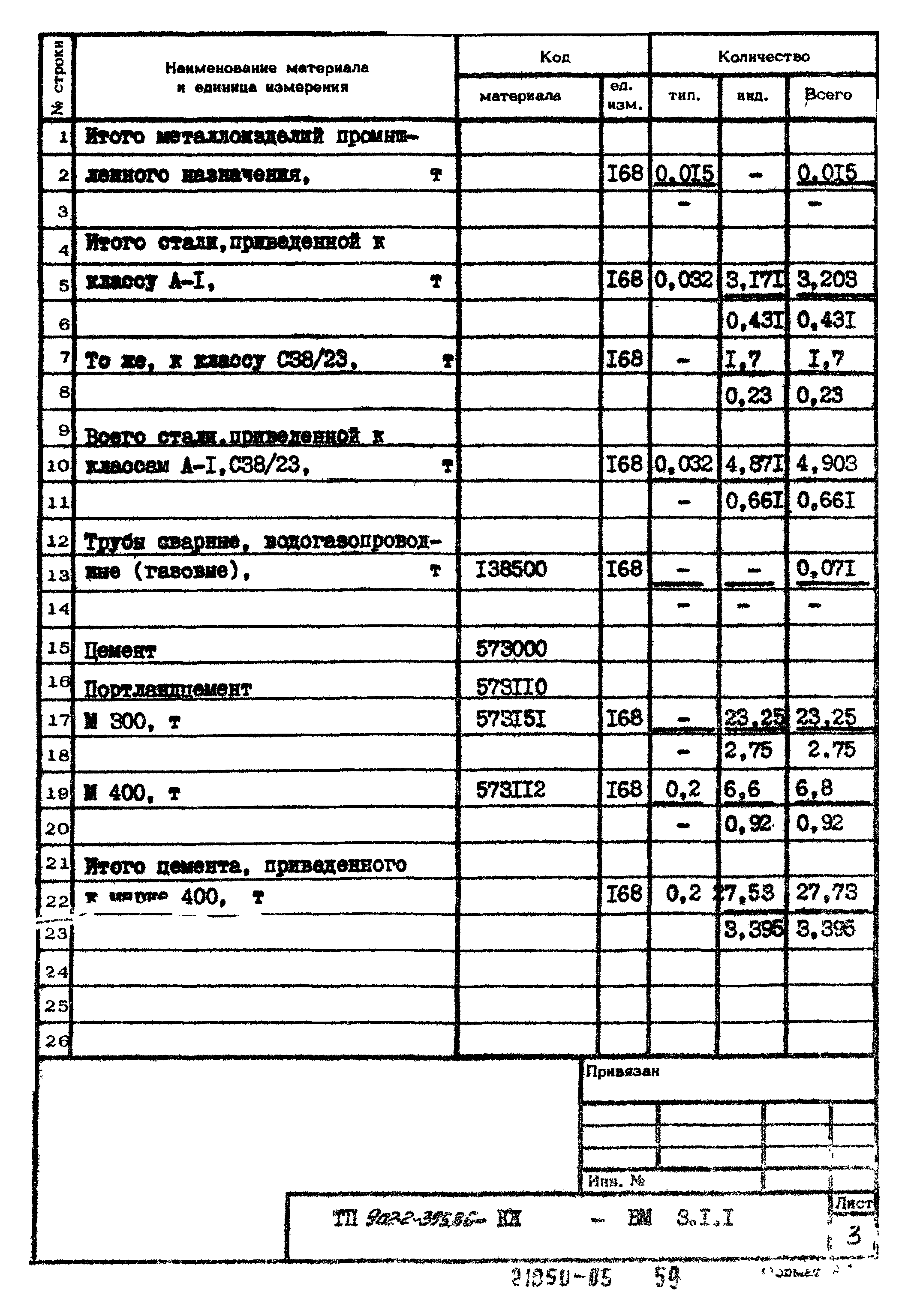 Типовой проект 902-2-395.86