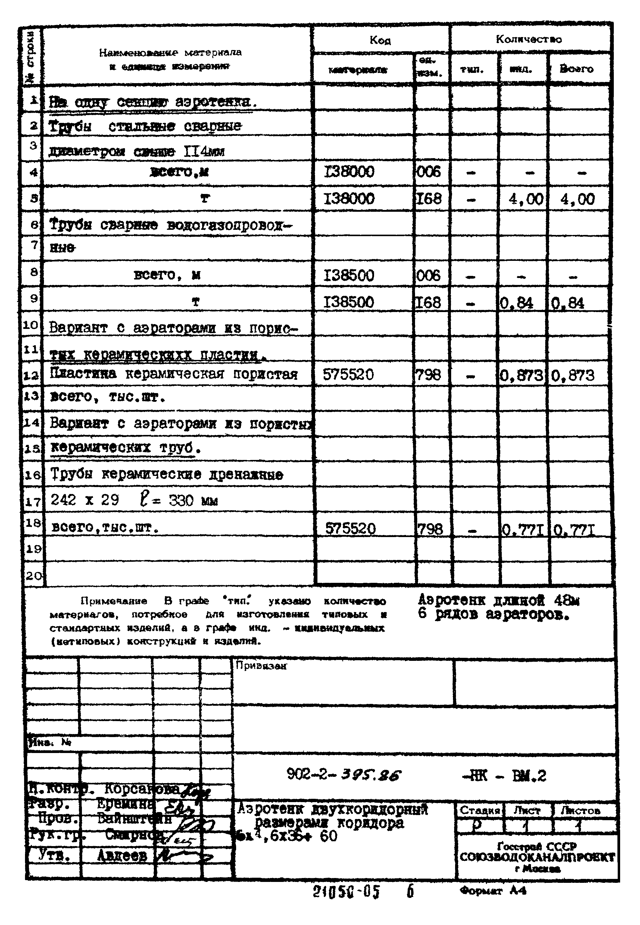 Типовой проект 902-2-395.86