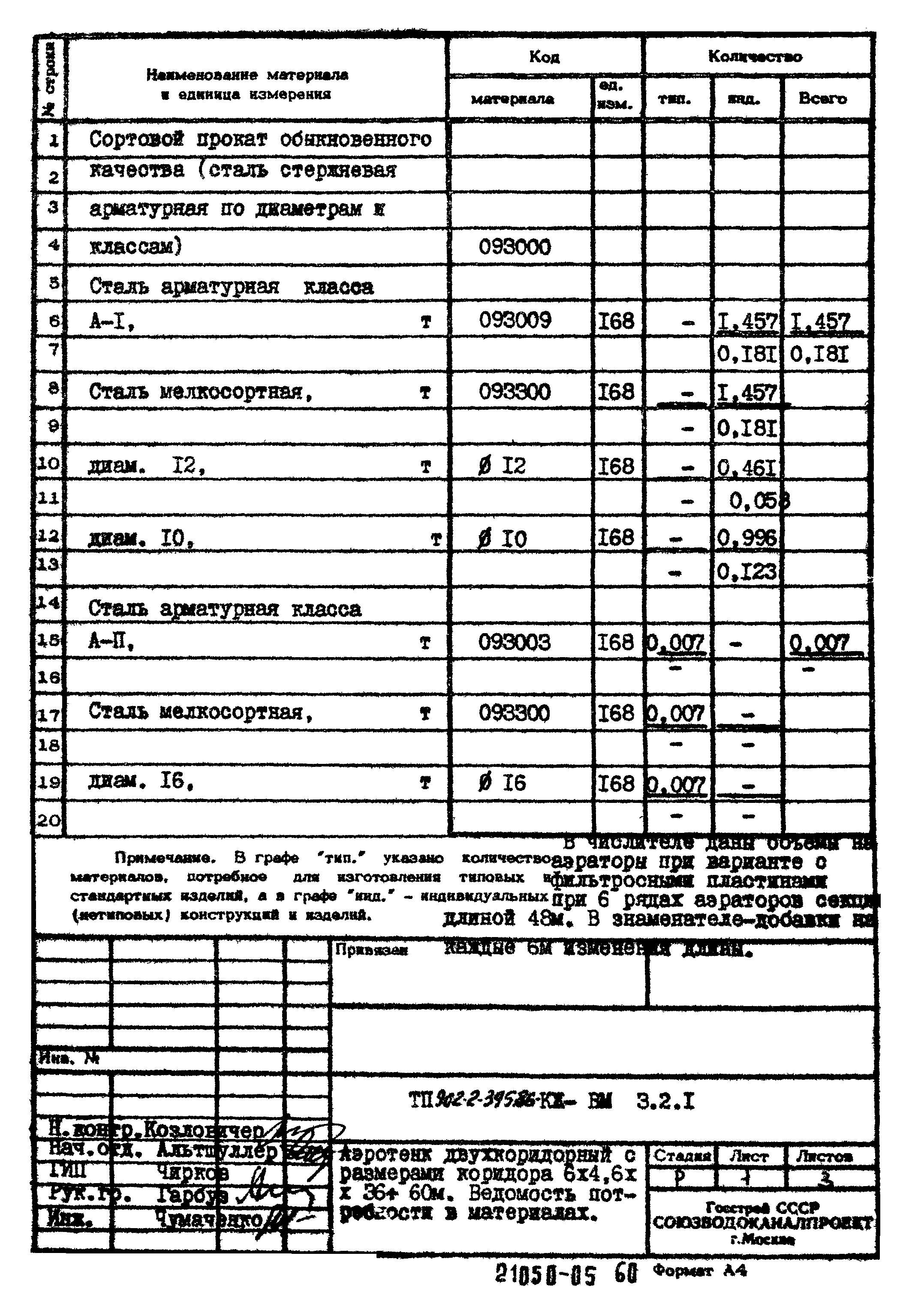 Типовой проект 902-2-395.86