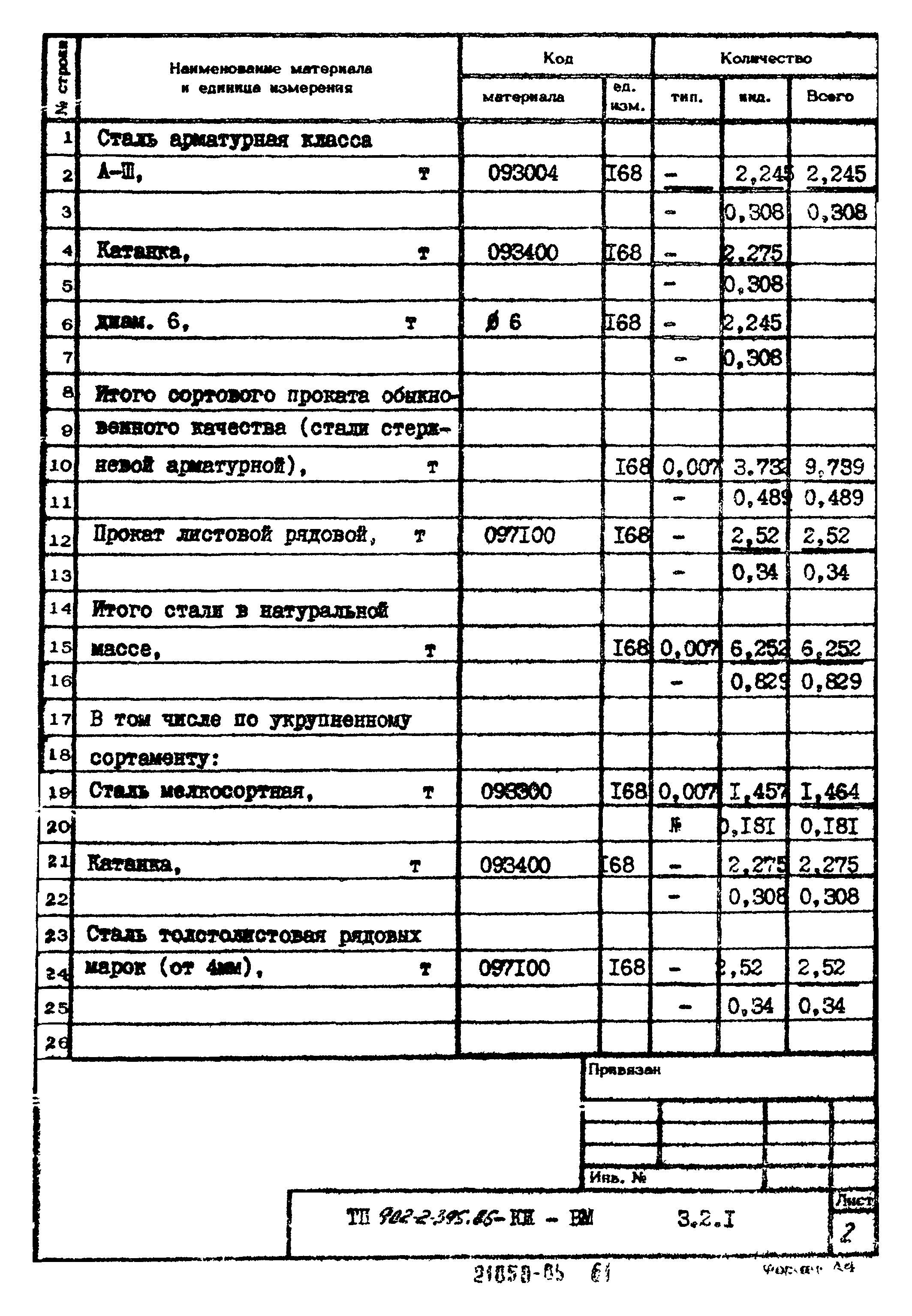 Типовой проект 902-2-395.86