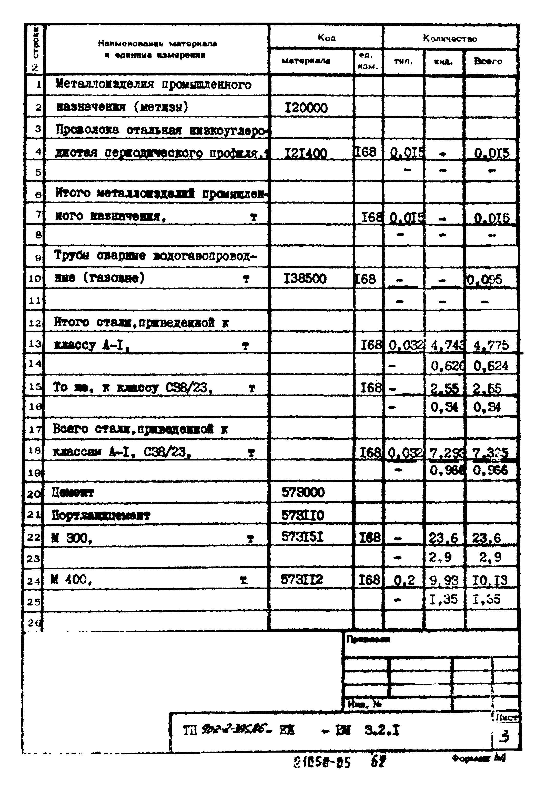 Типовой проект 902-2-395.86