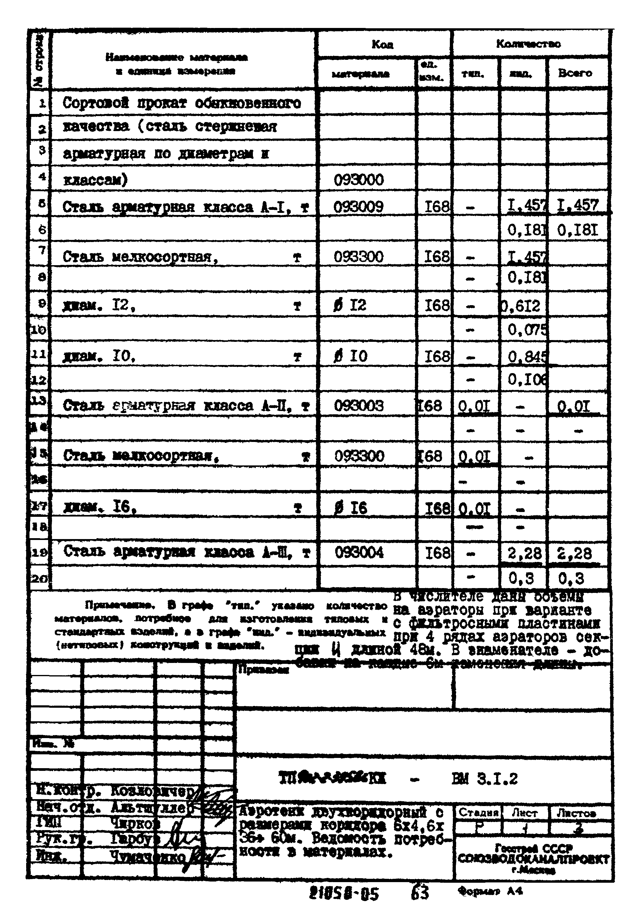 Типовой проект 902-2-395.86