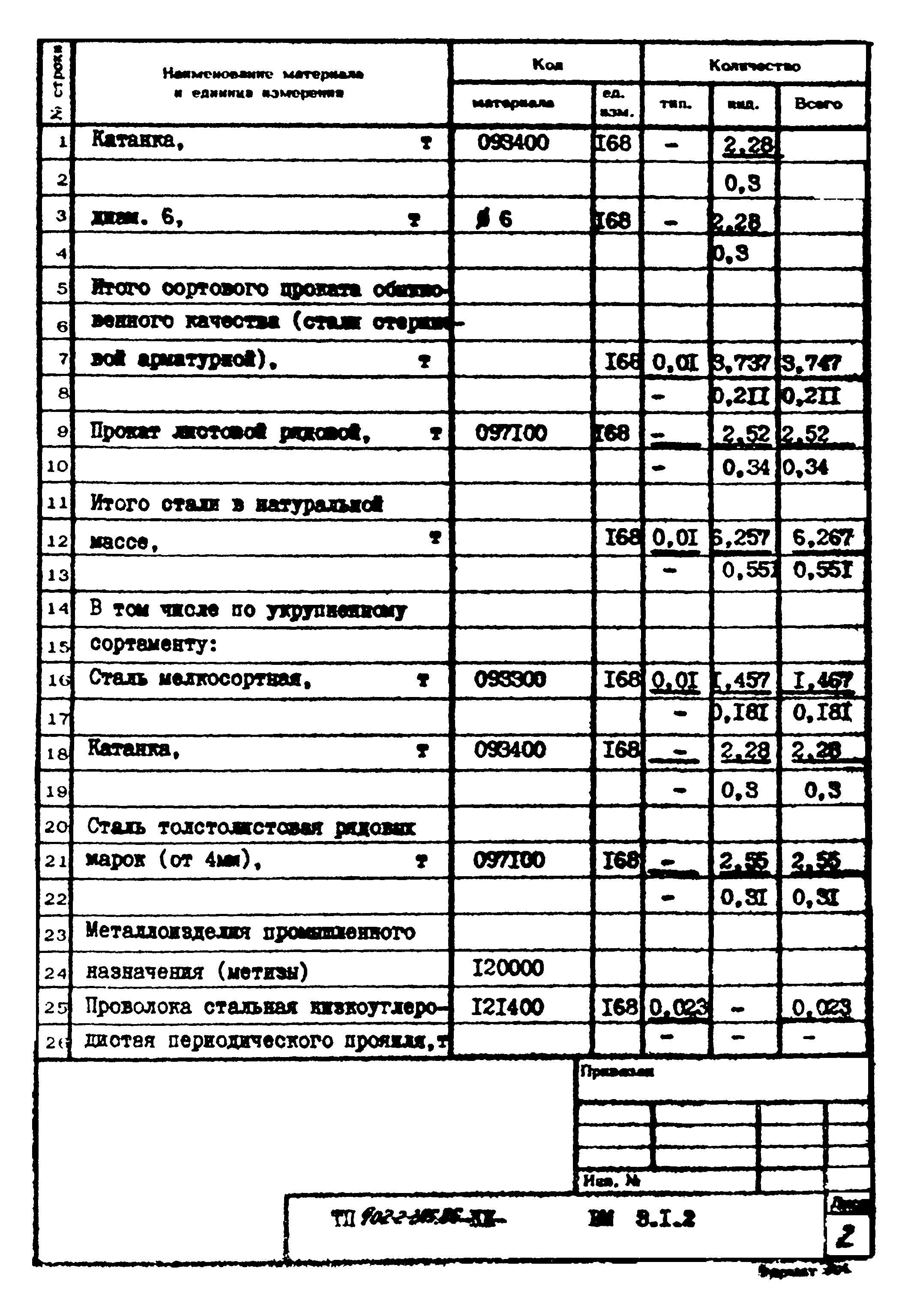 Типовой проект 902-2-395.86