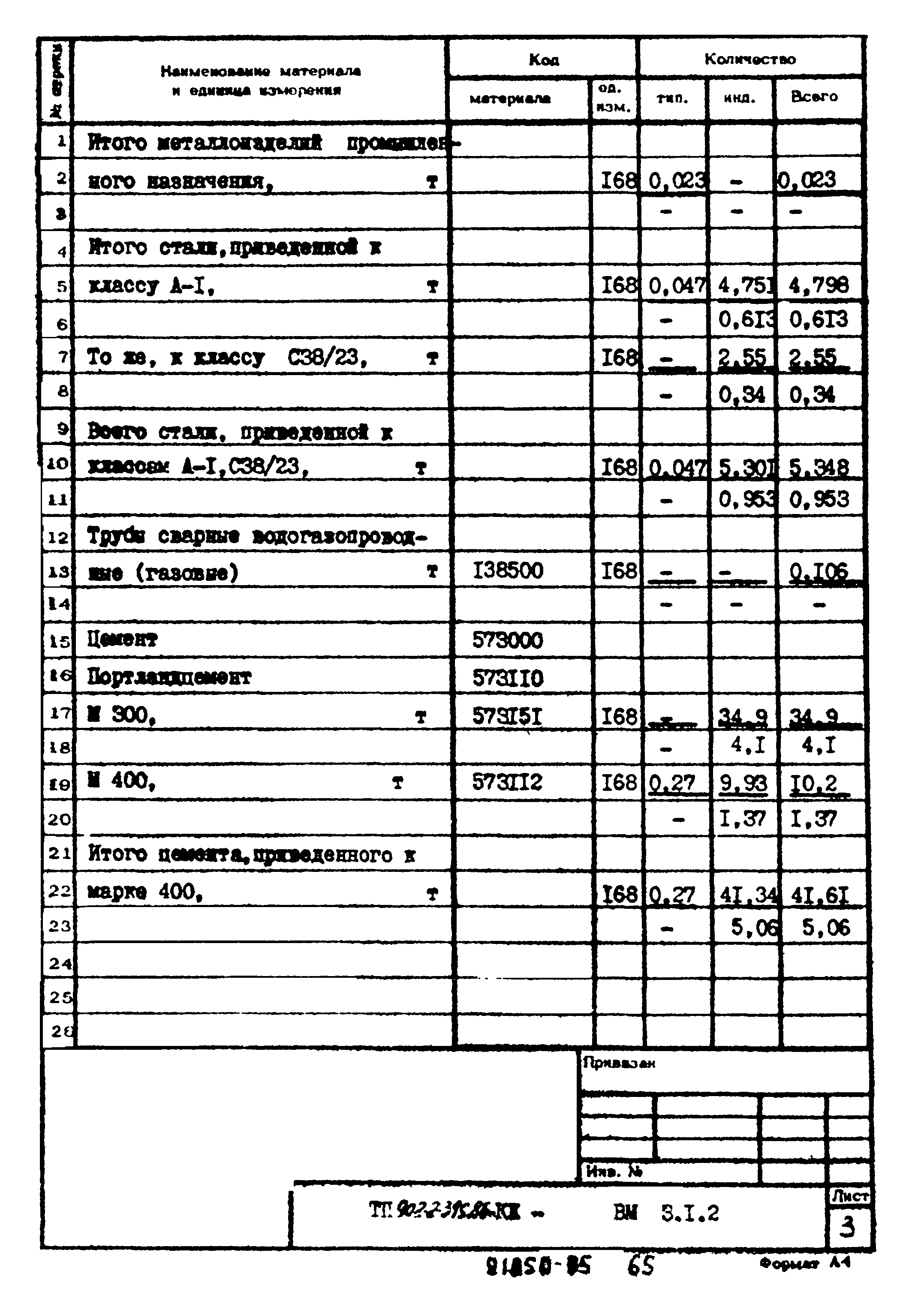 Типовой проект 902-2-395.86