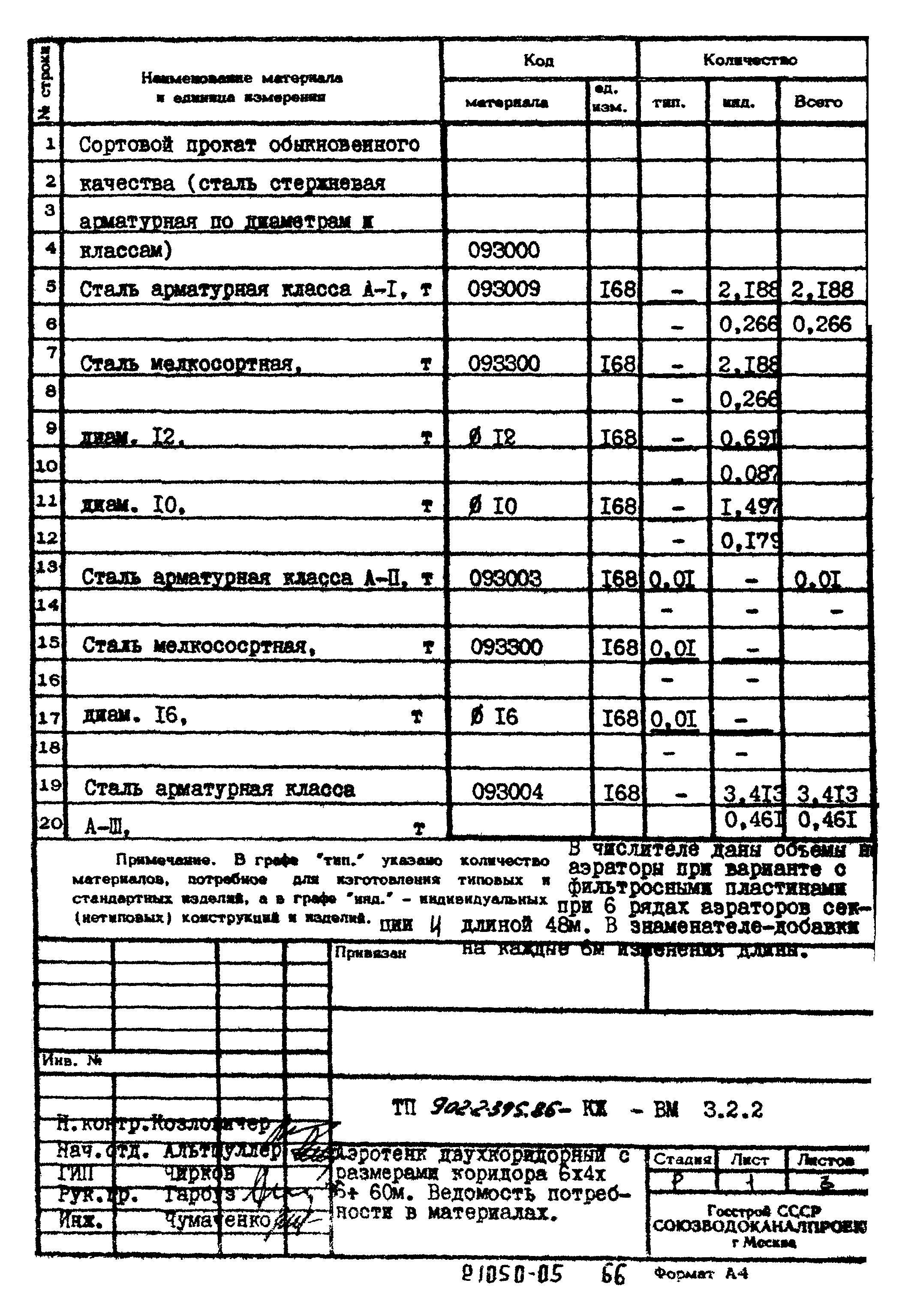 Типовой проект 902-2-395.86