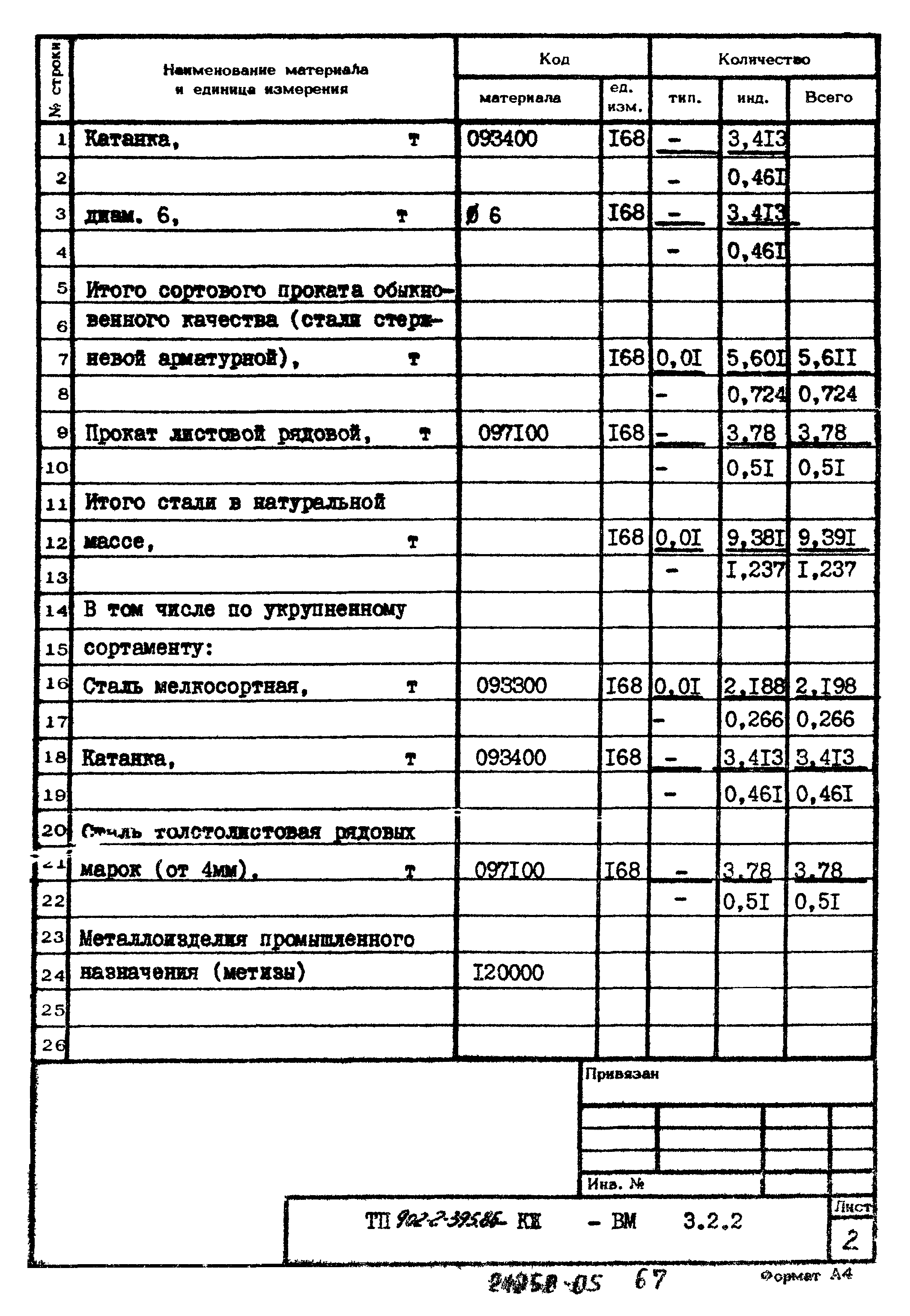 Типовой проект 902-2-395.86