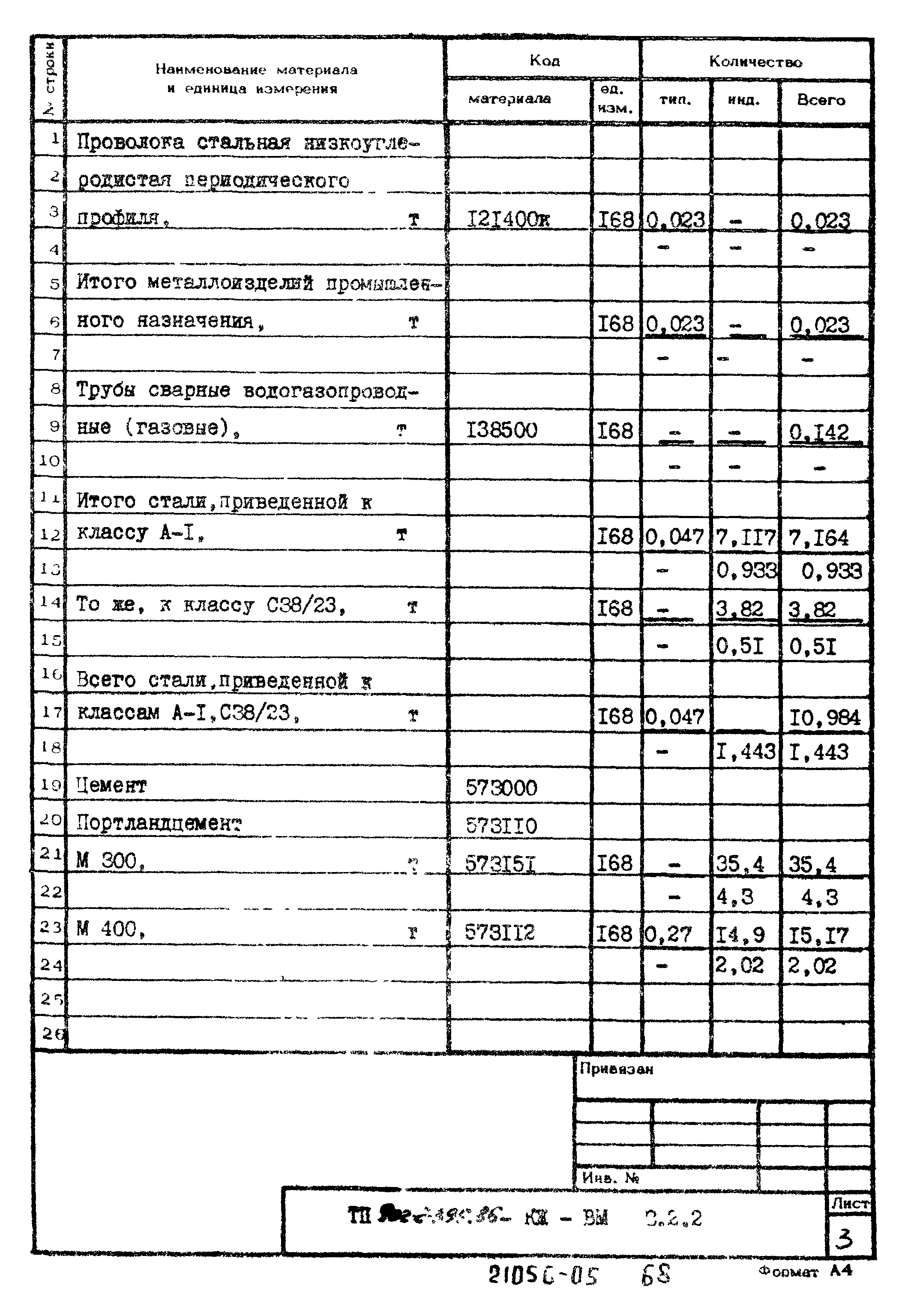 Типовой проект 902-2-395.86