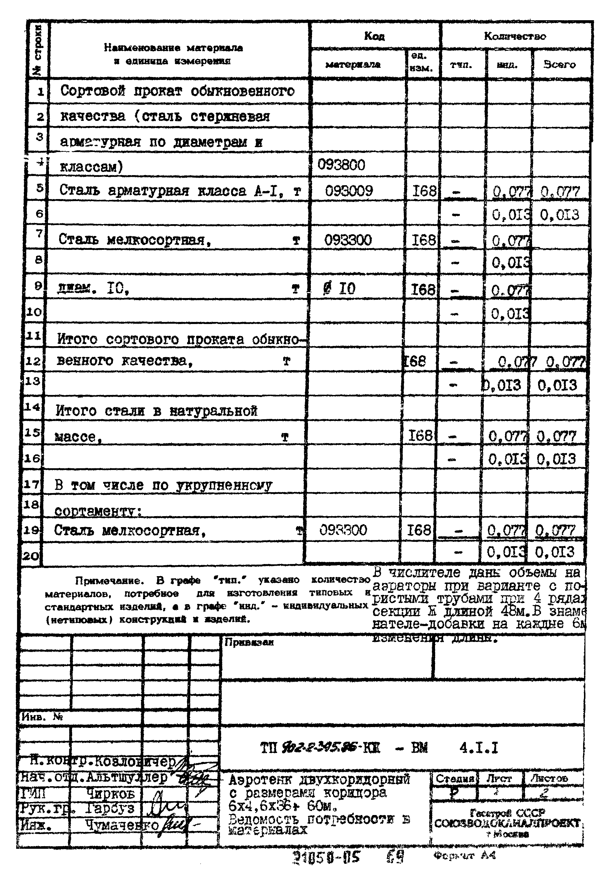 Типовой проект 902-2-395.86