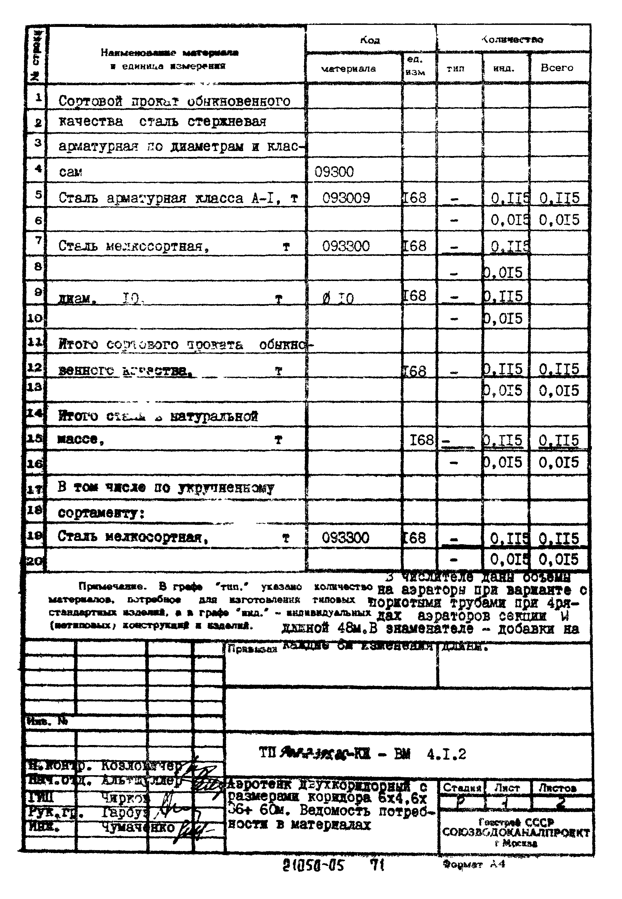 Типовой проект 902-2-395.86