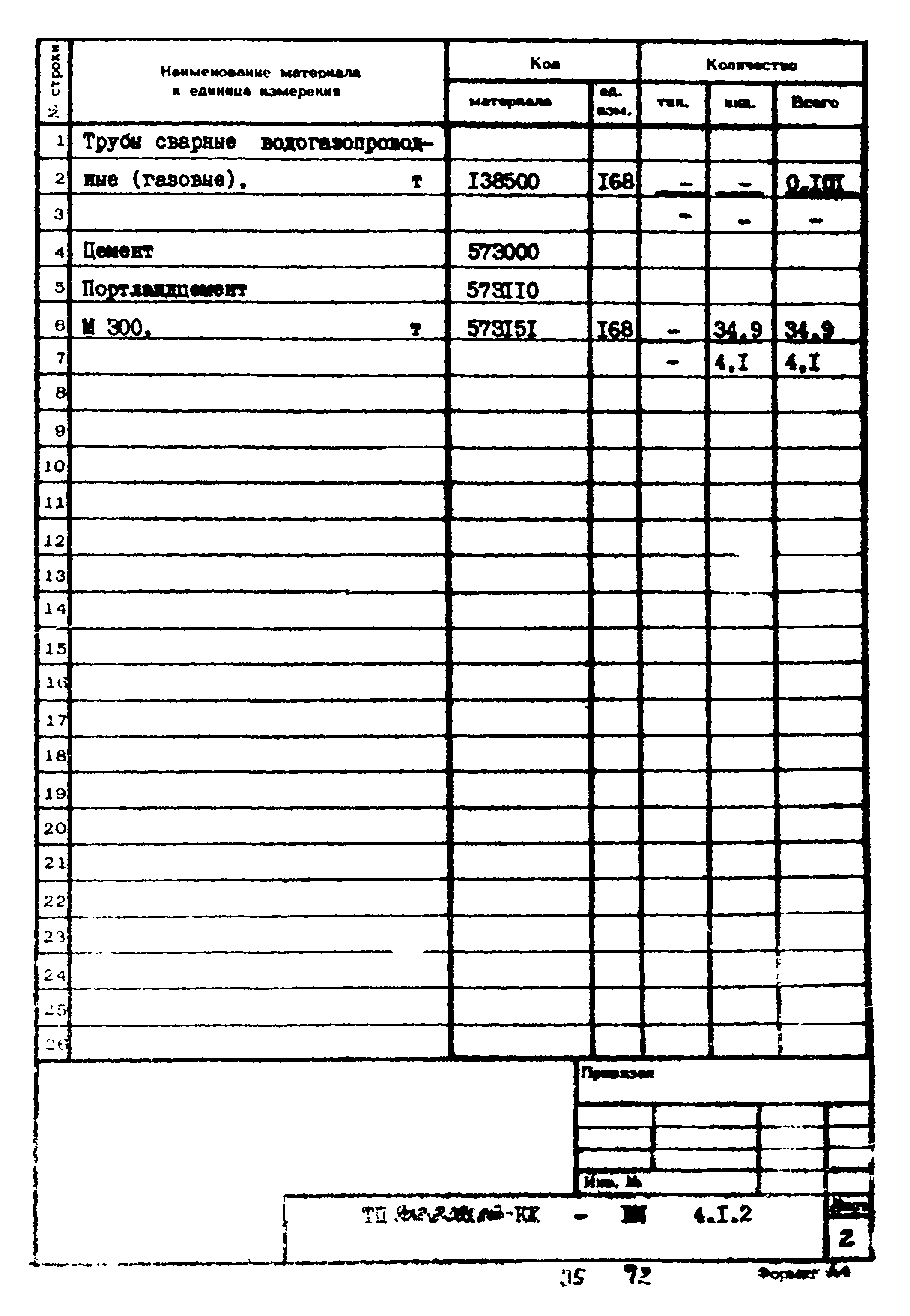 Типовой проект 902-2-395.86