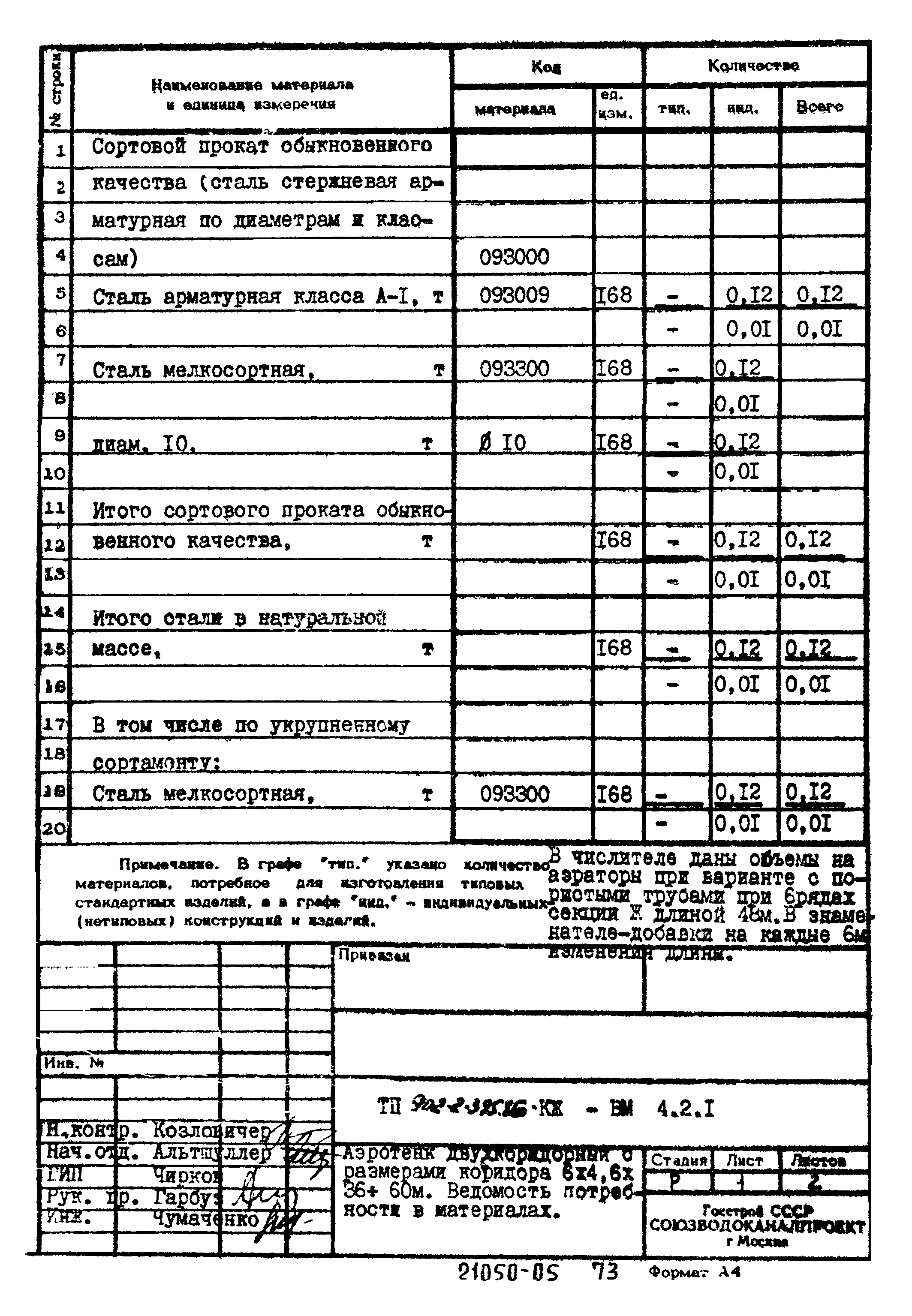 Типовой проект 902-2-395.86