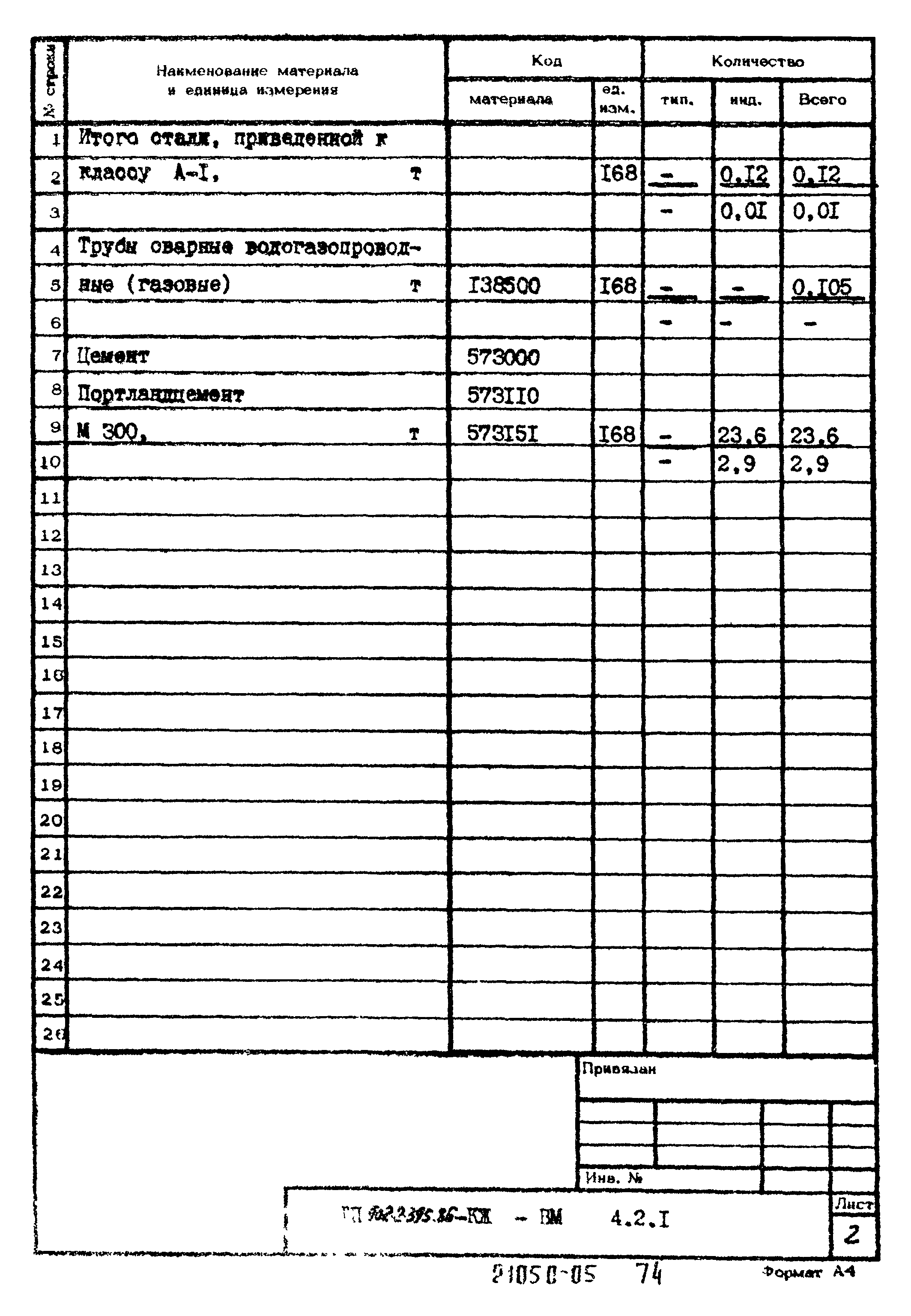 Типовой проект 902-2-395.86