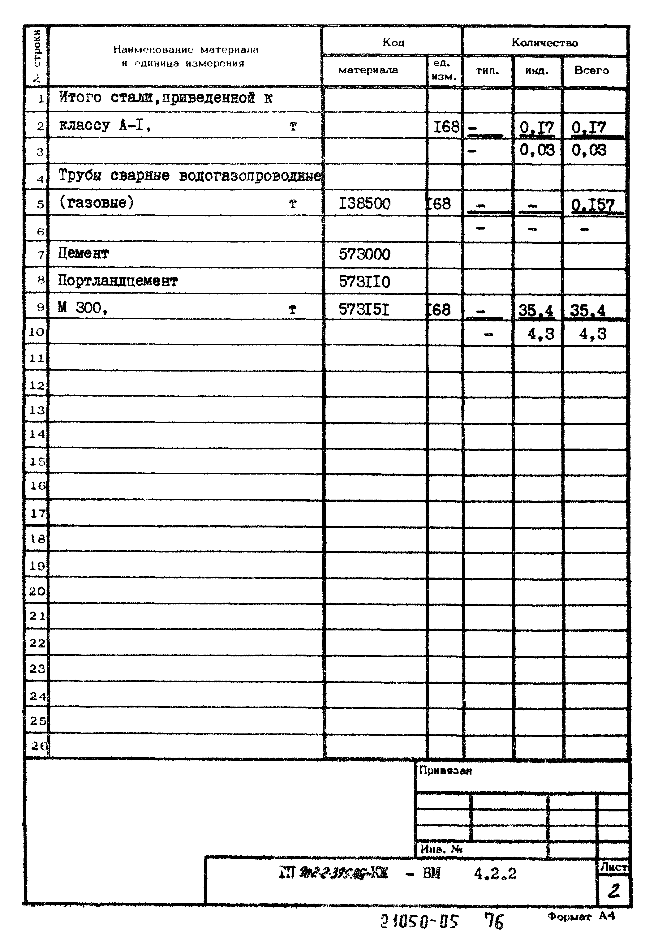 Типовой проект 902-2-395.86