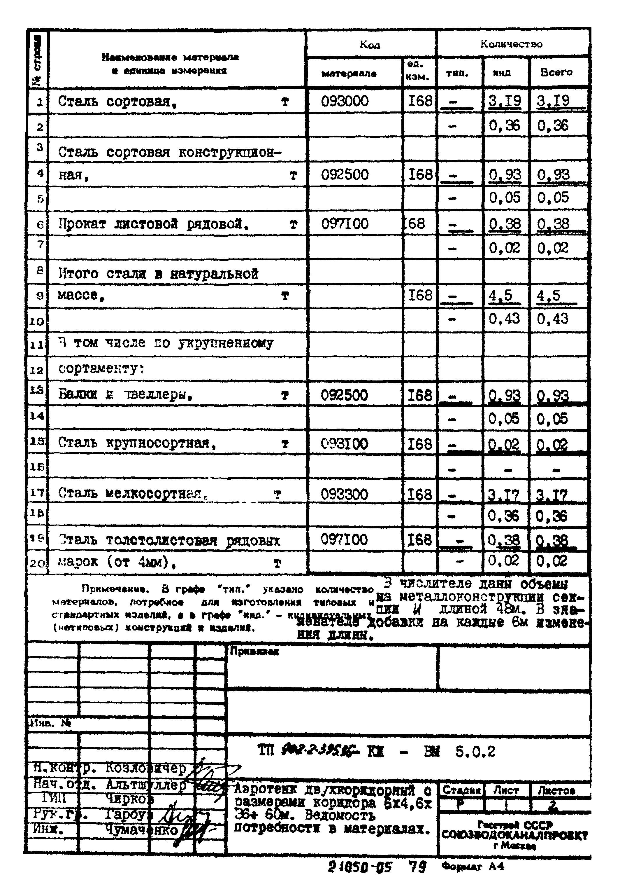 Типовой проект 902-2-395.86