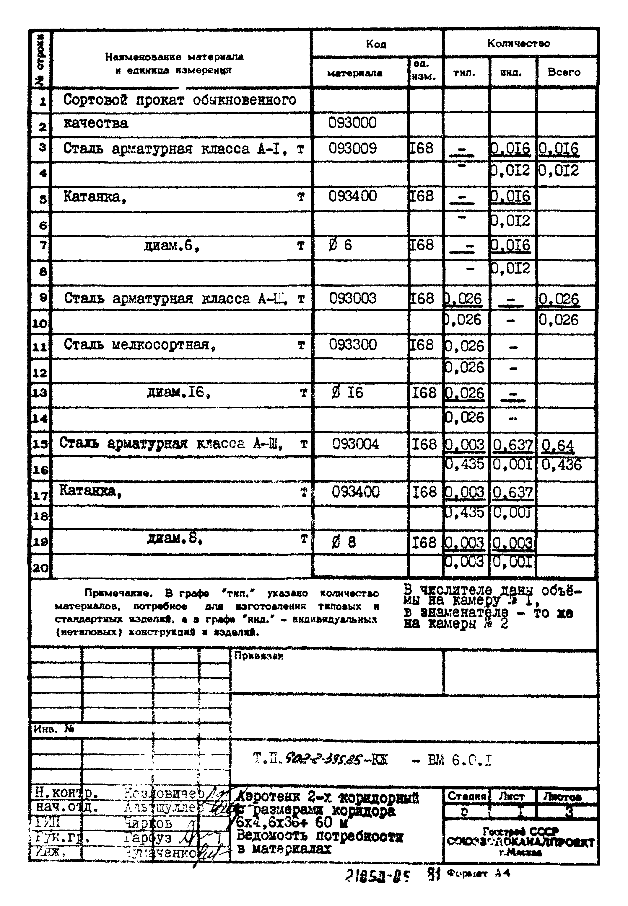 Типовой проект 902-2-395.86