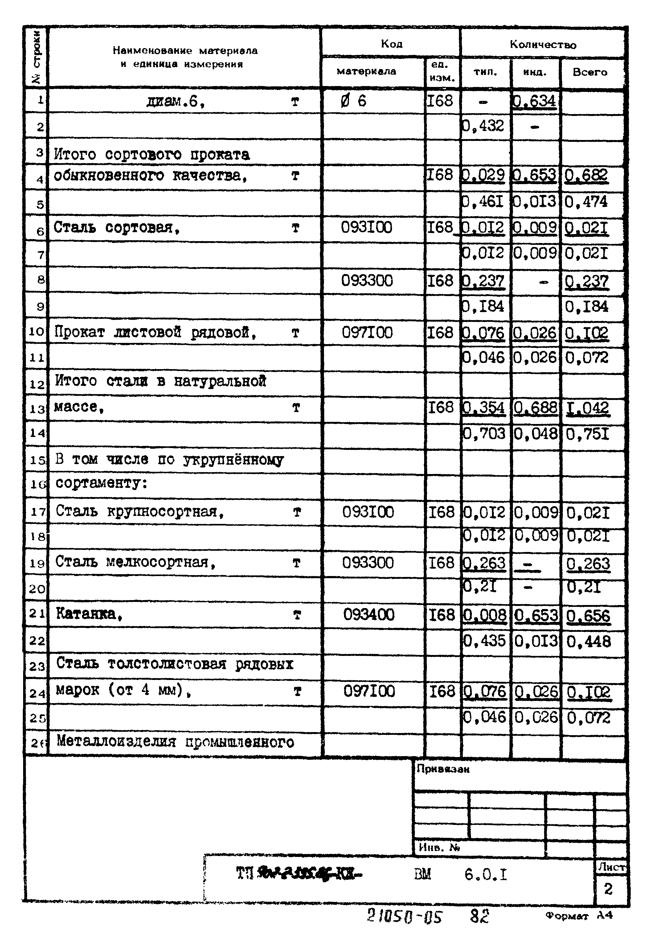 Типовой проект 902-2-395.86