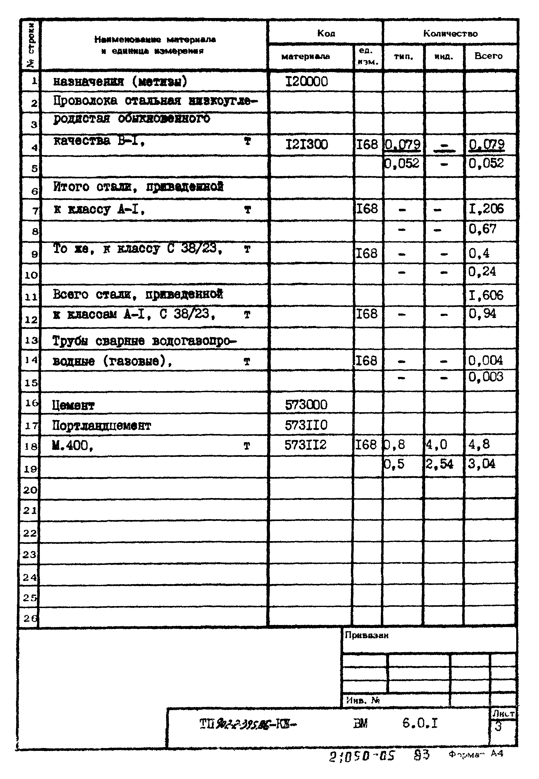 Типовой проект 902-2-395.86