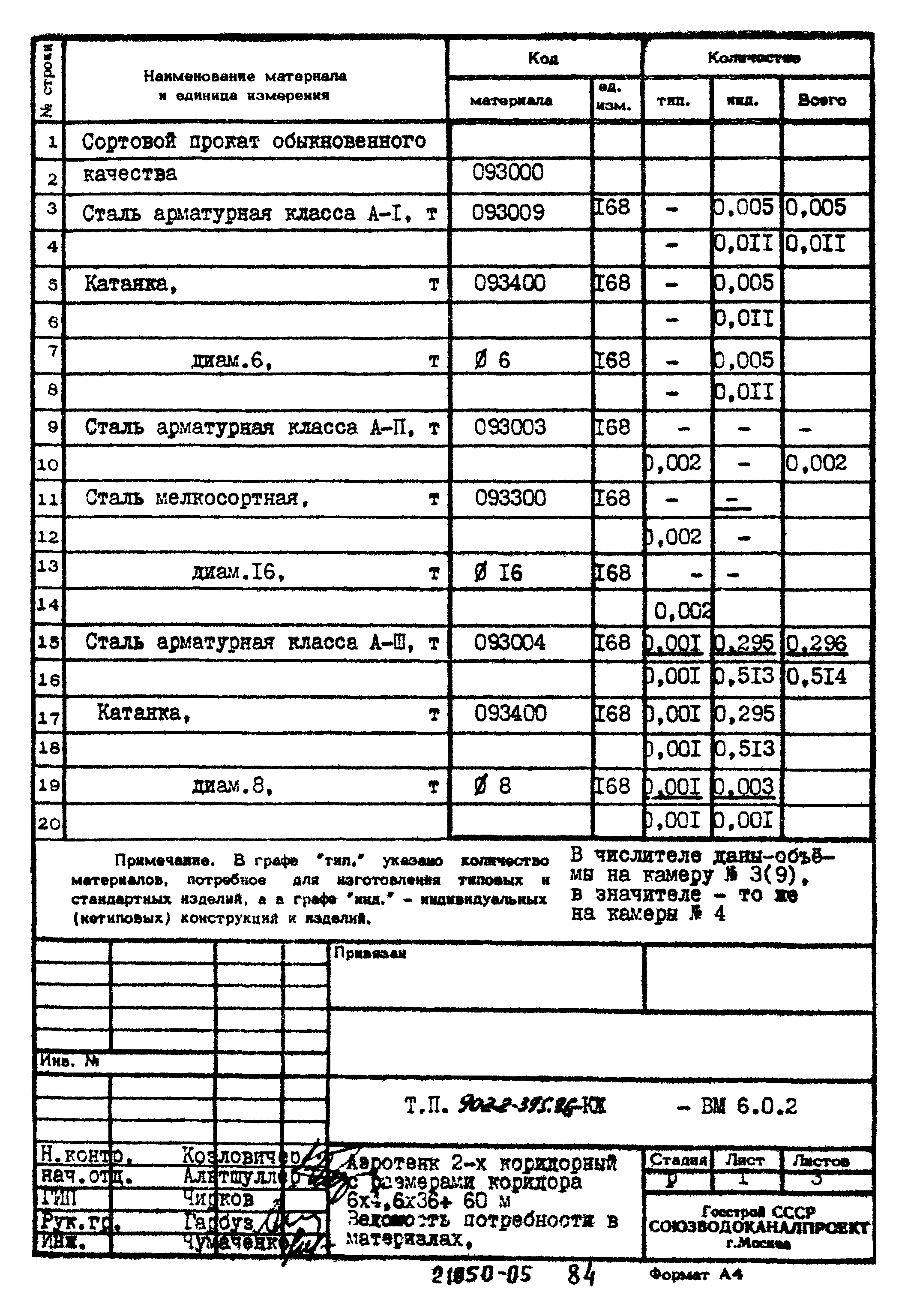 Типовой проект 902-2-395.86