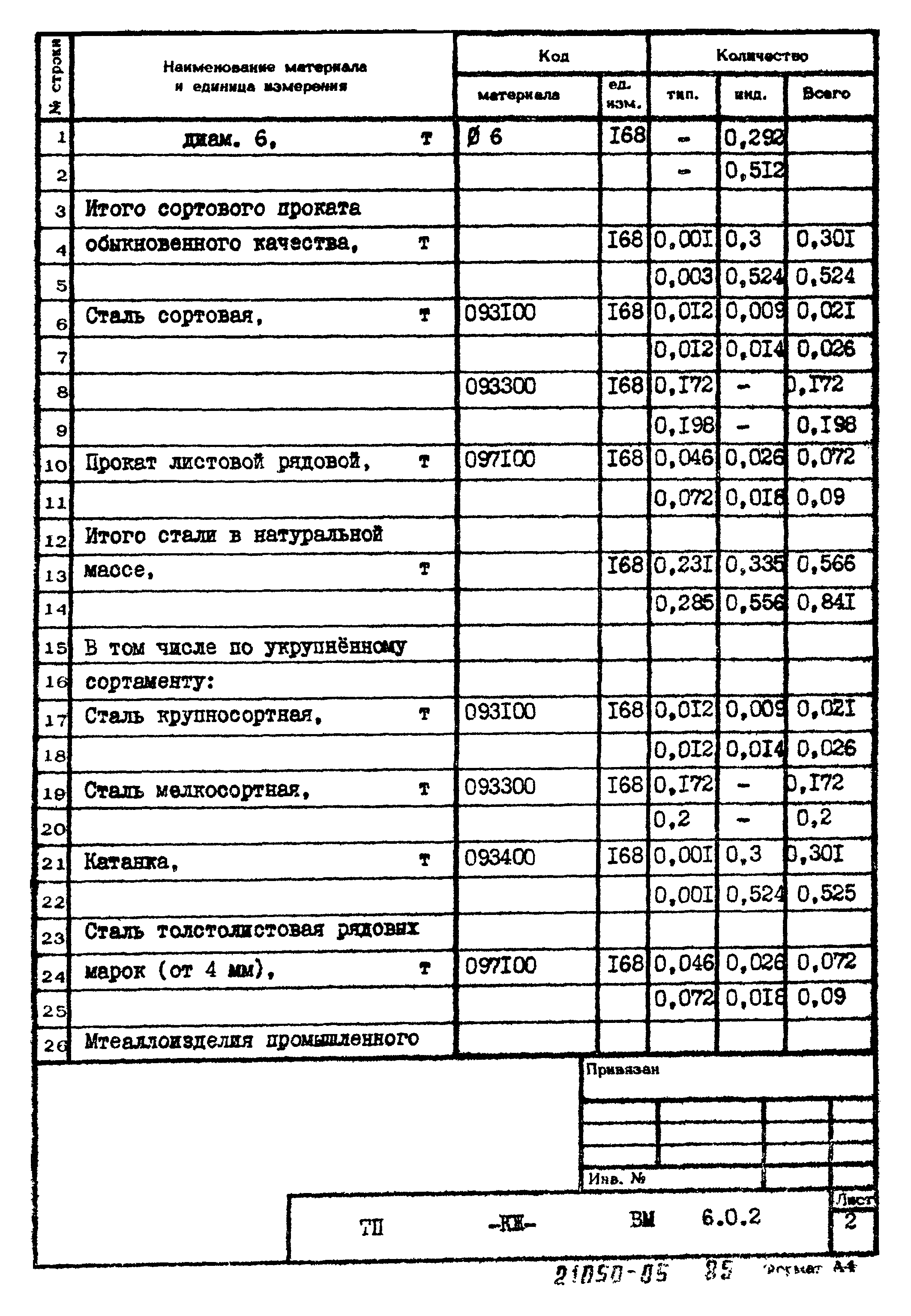 Типовой проект 902-2-395.86