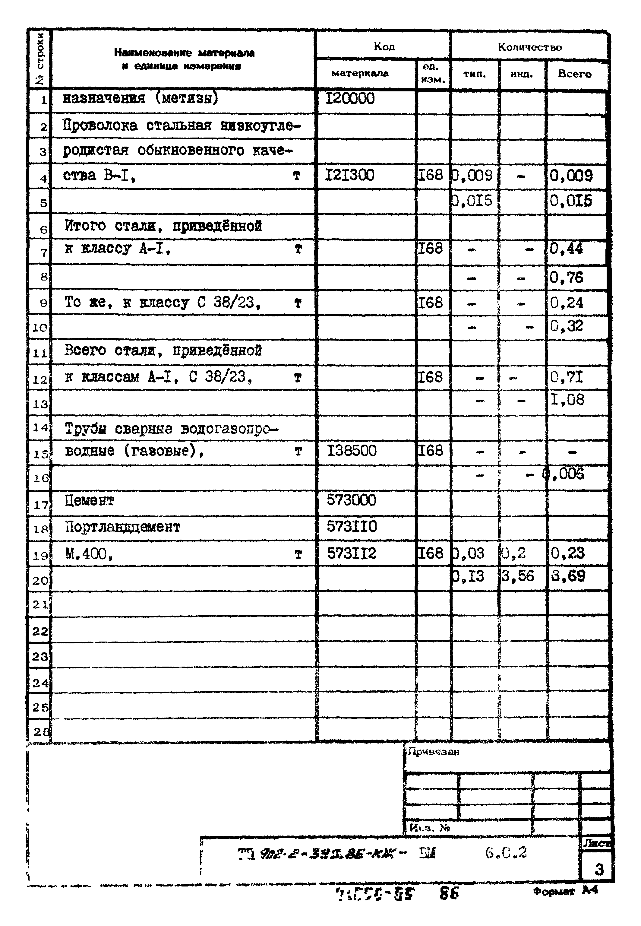 Типовой проект 902-2-395.86