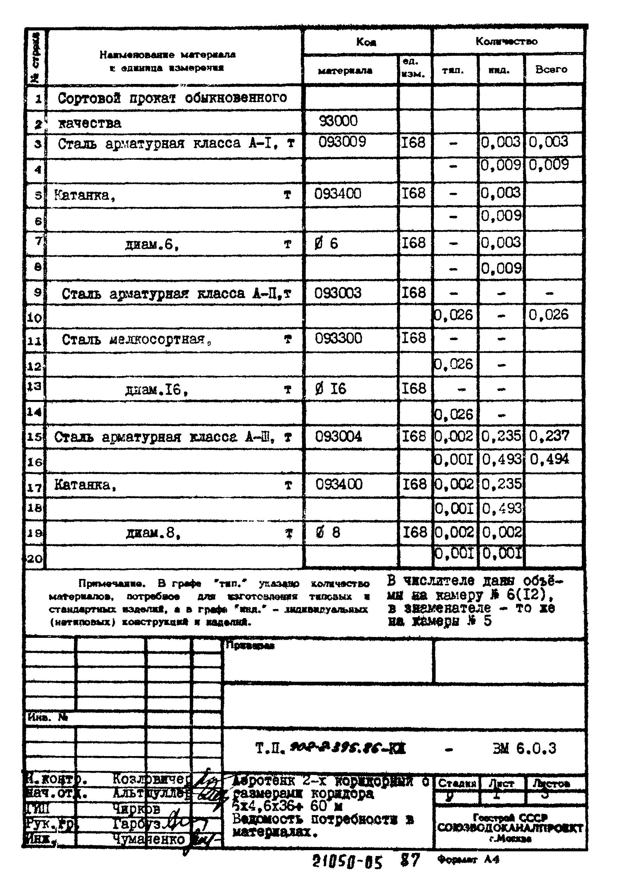 Типовой проект 902-2-395.86