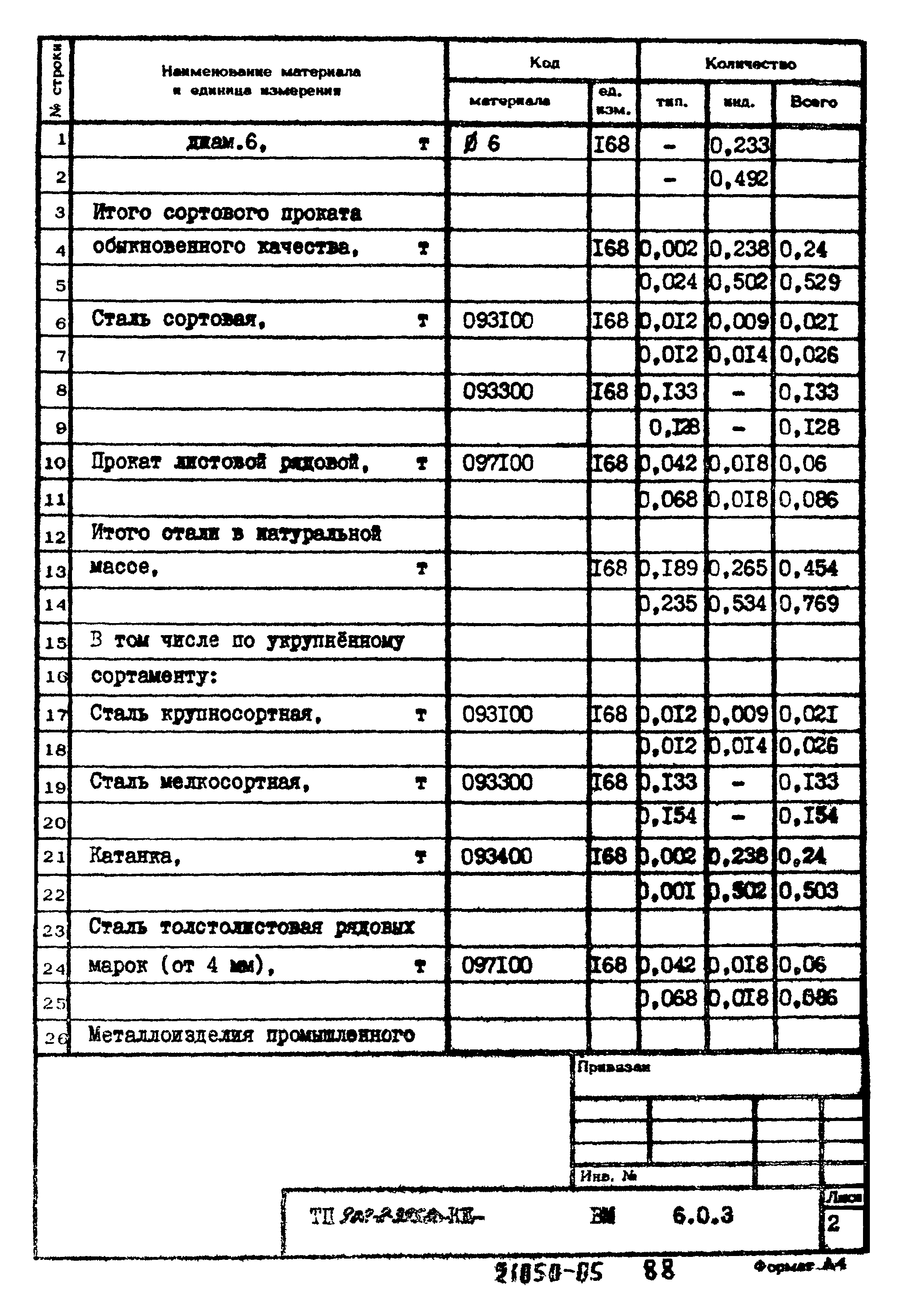 Типовой проект 902-2-395.86