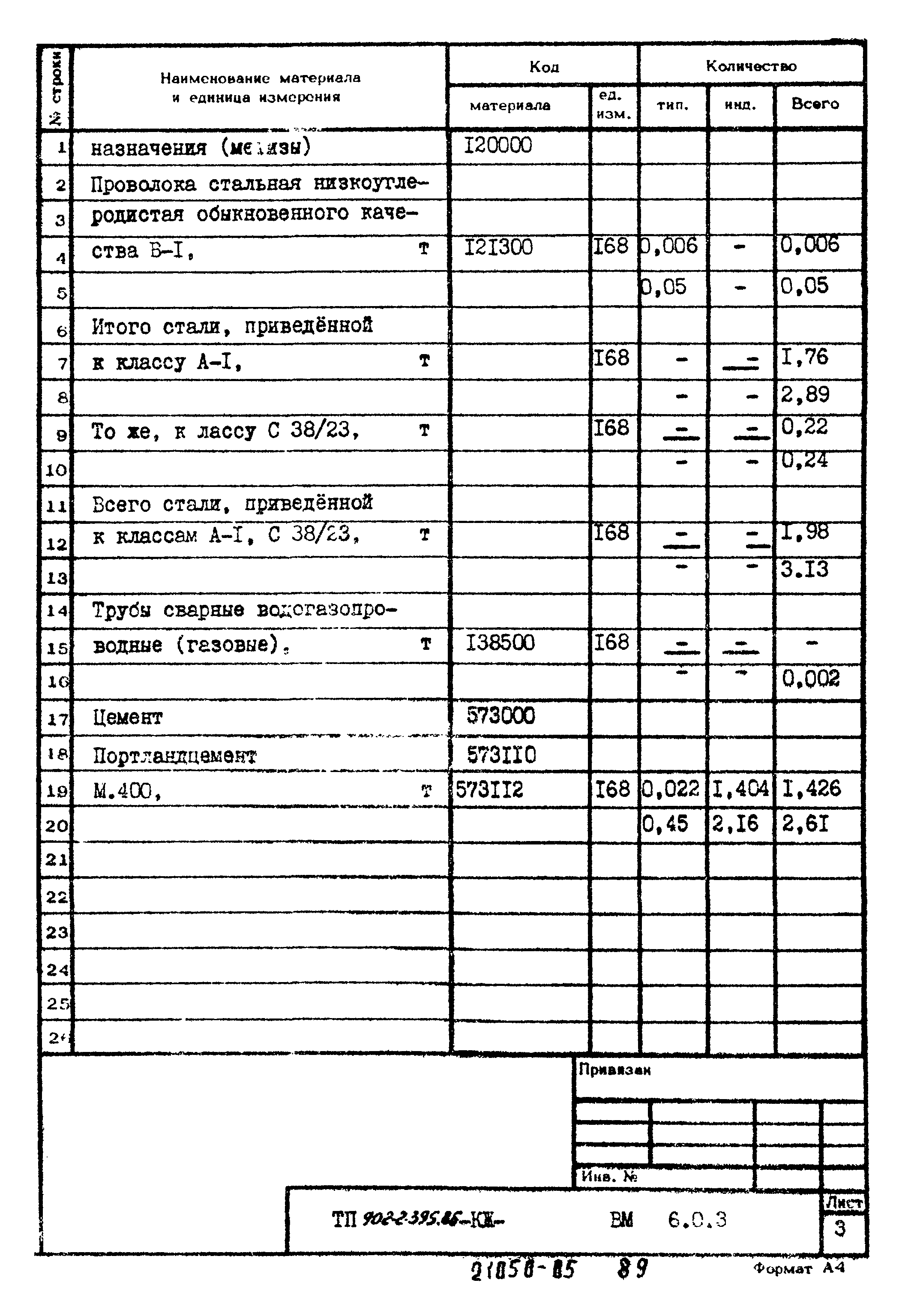 Типовой проект 902-2-395.86