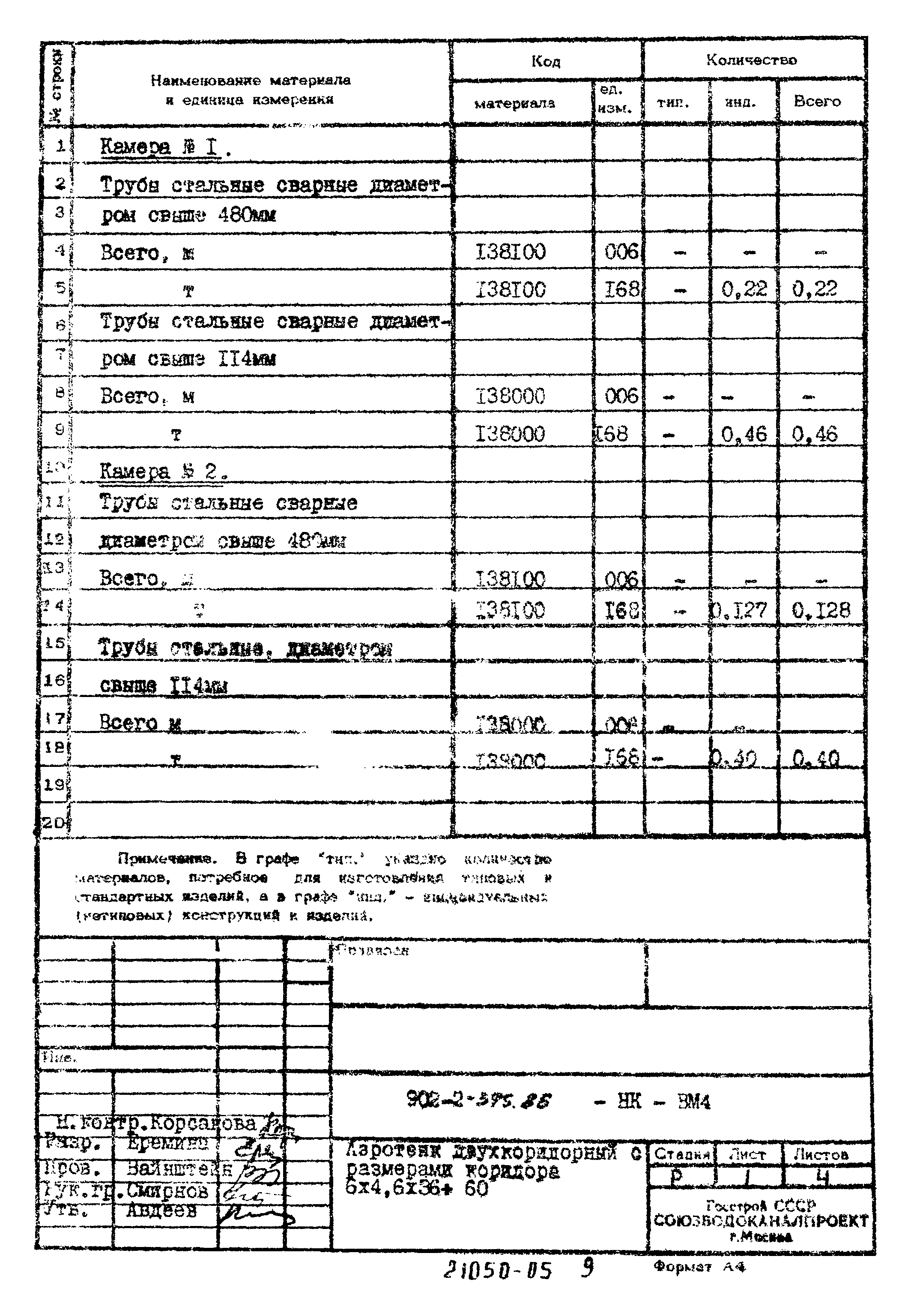 Типовой проект 902-2-395.86