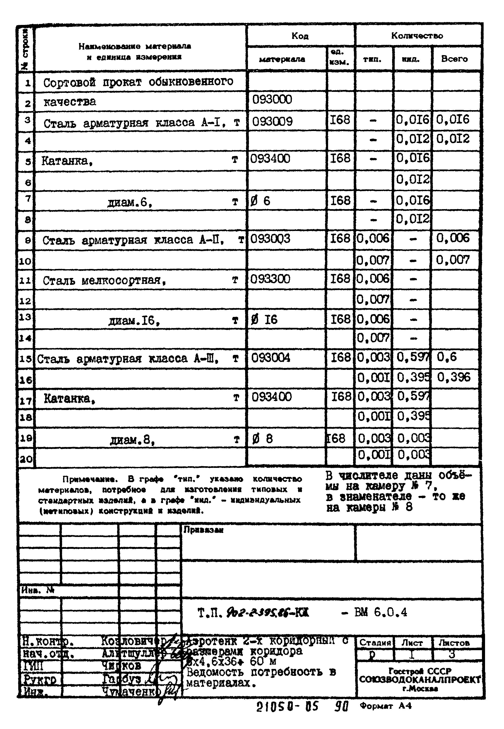 Типовой проект 902-2-395.86