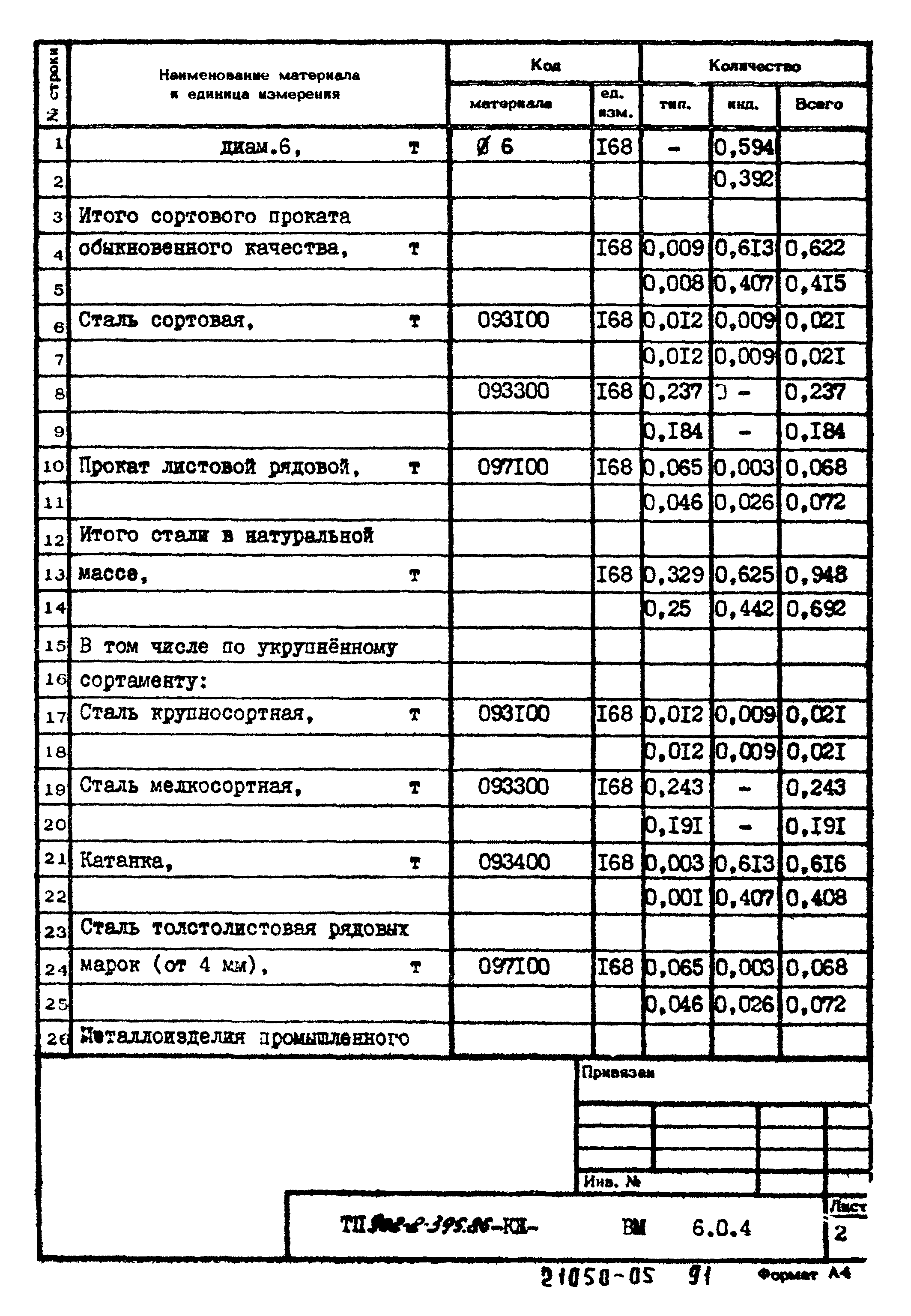 Типовой проект 902-2-395.86