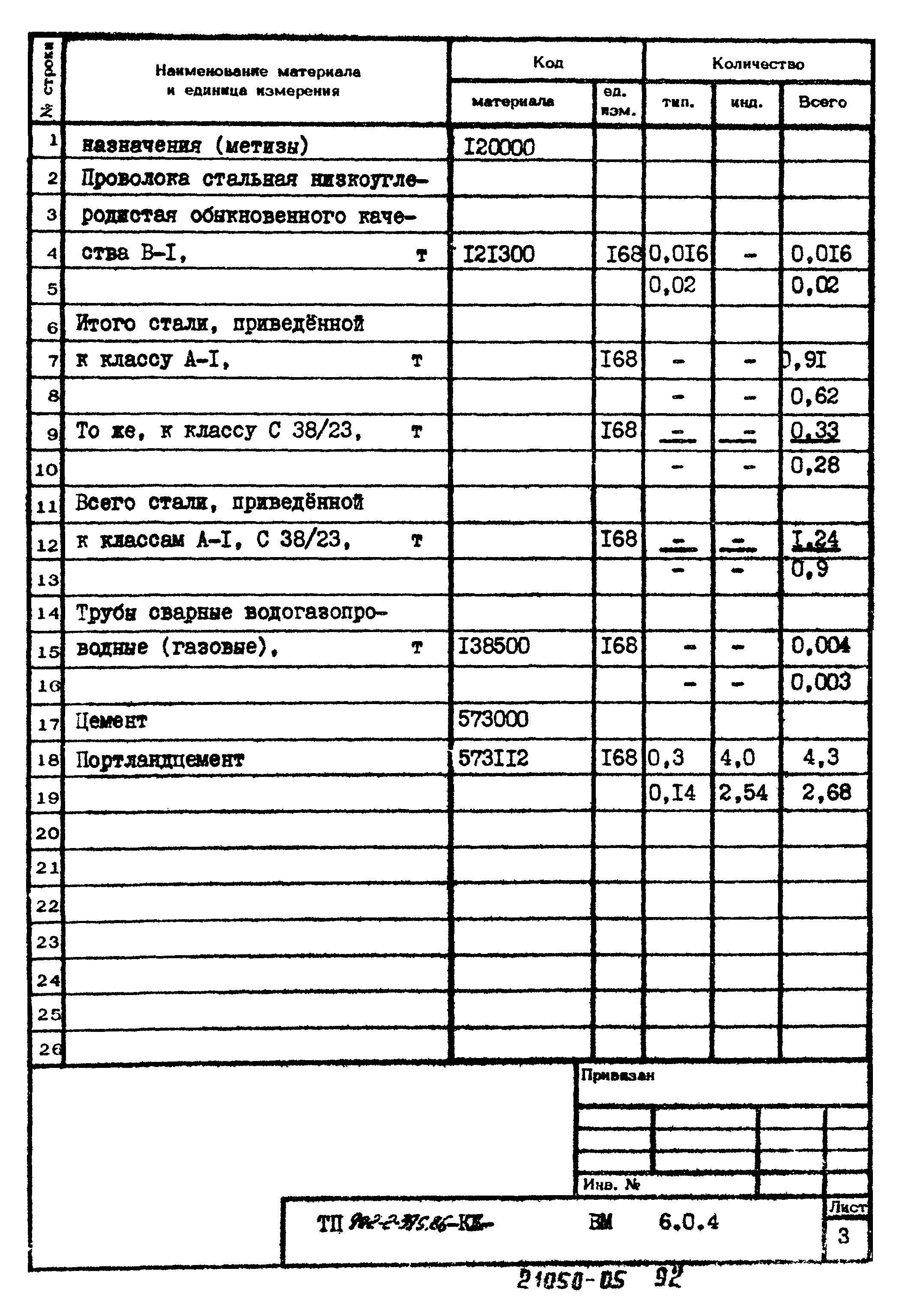 Типовой проект 902-2-395.86