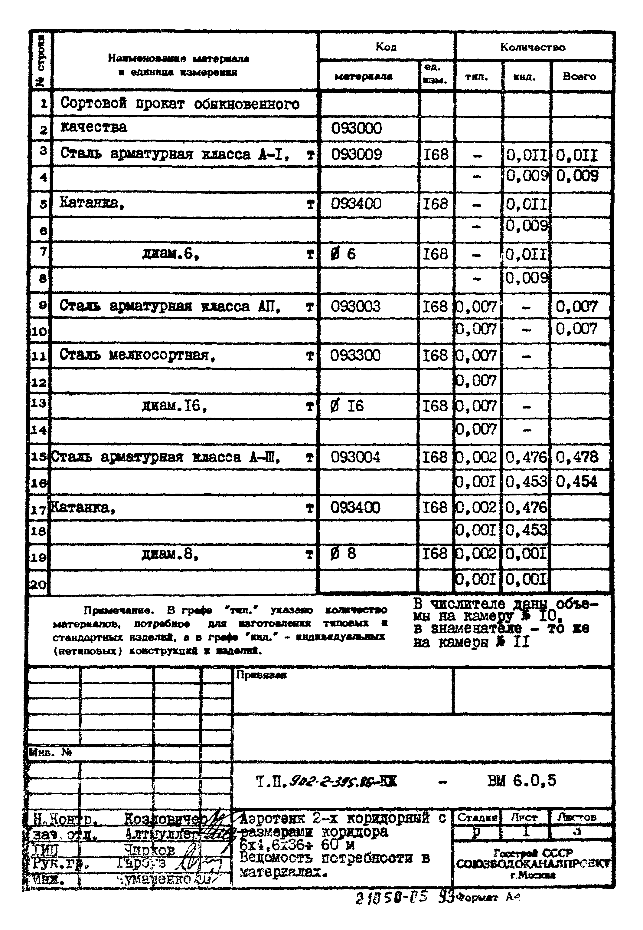 Типовой проект 902-2-395.86