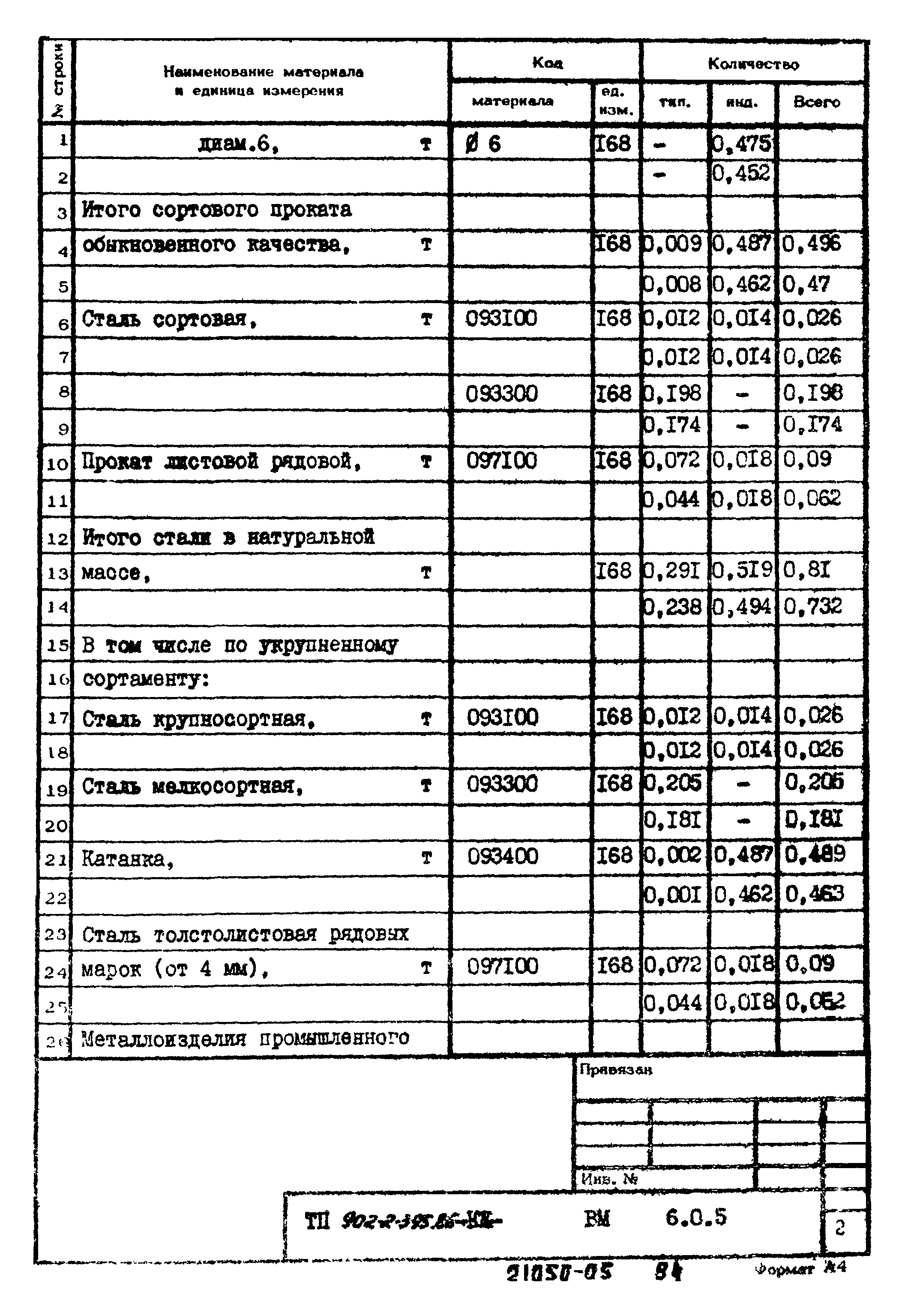 Типовой проект 902-2-395.86