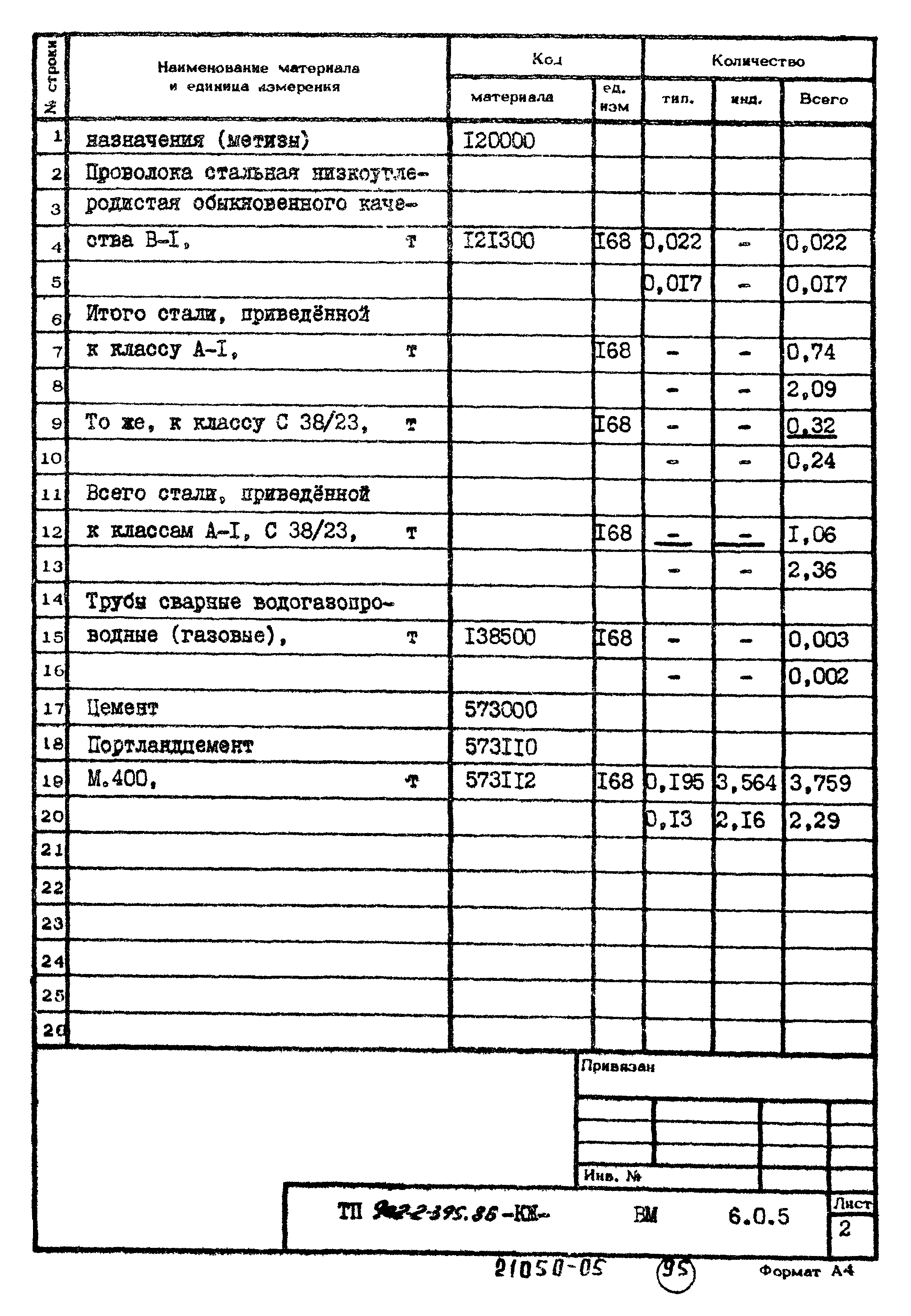 Типовой проект 902-2-395.86